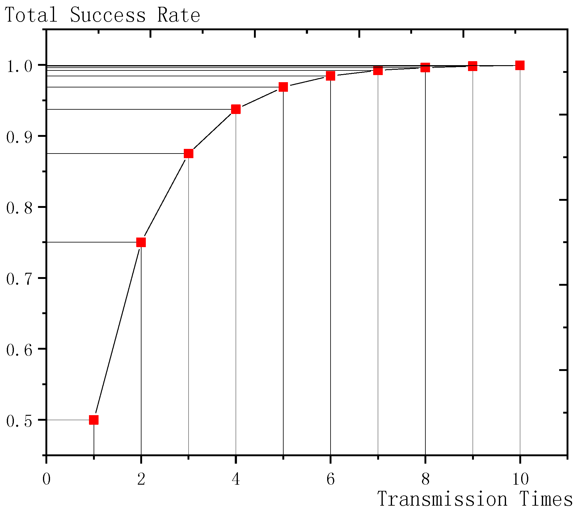 Sensors 18 03516 g007