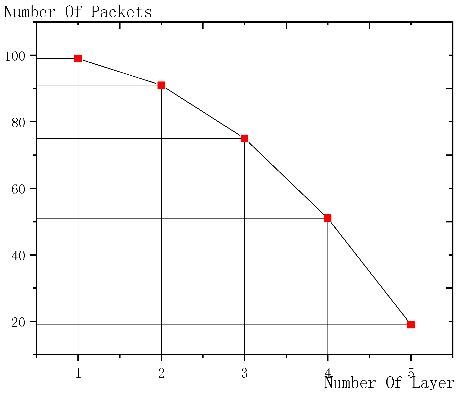 Sensors 18 03516 g009