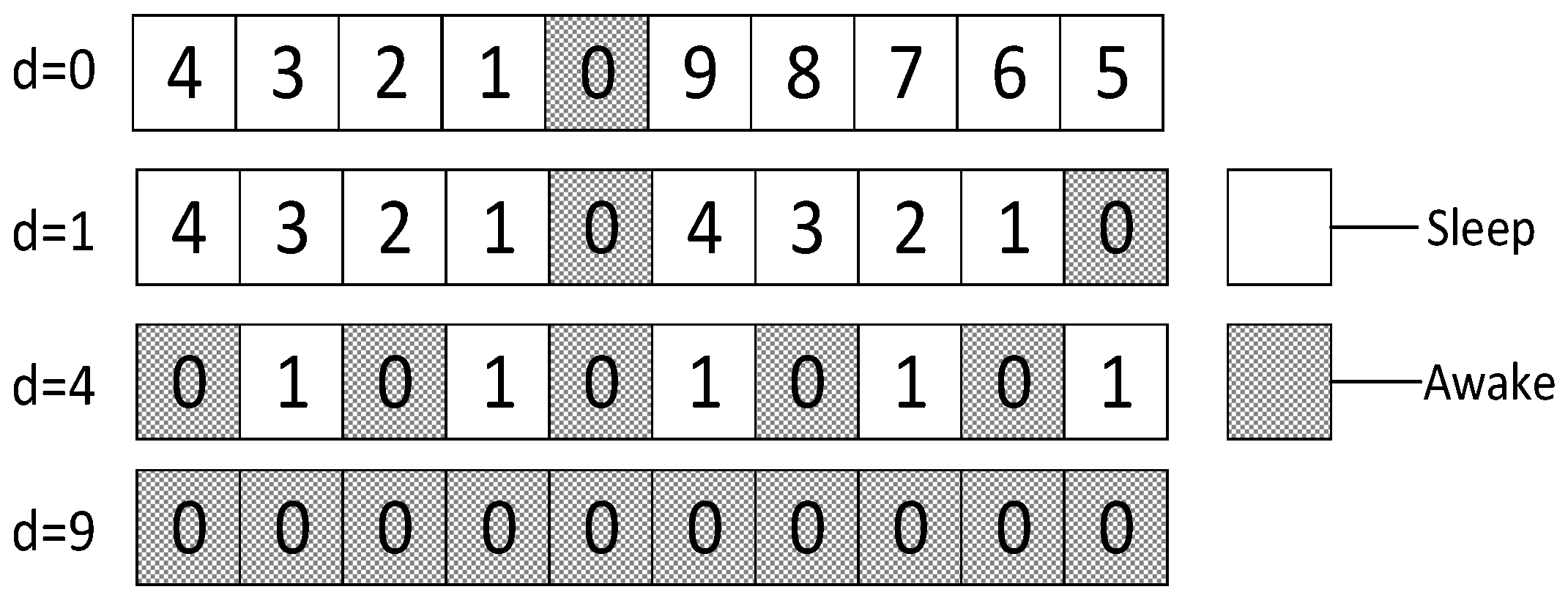 Sensors 18 03516 g010