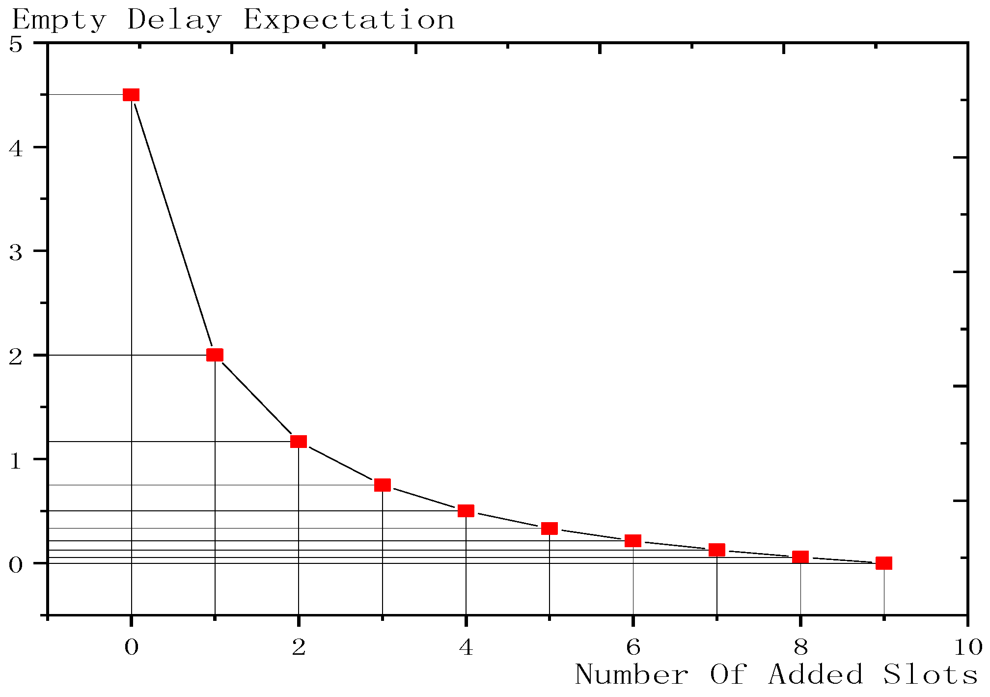 Sensors 18 03516 g011