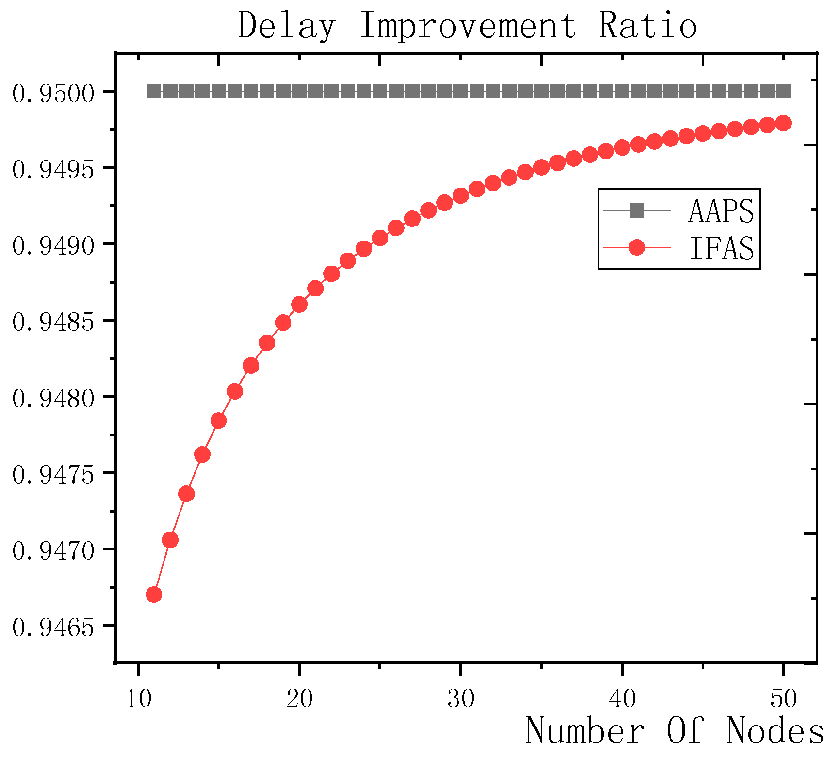Sensors 18 03516 g017