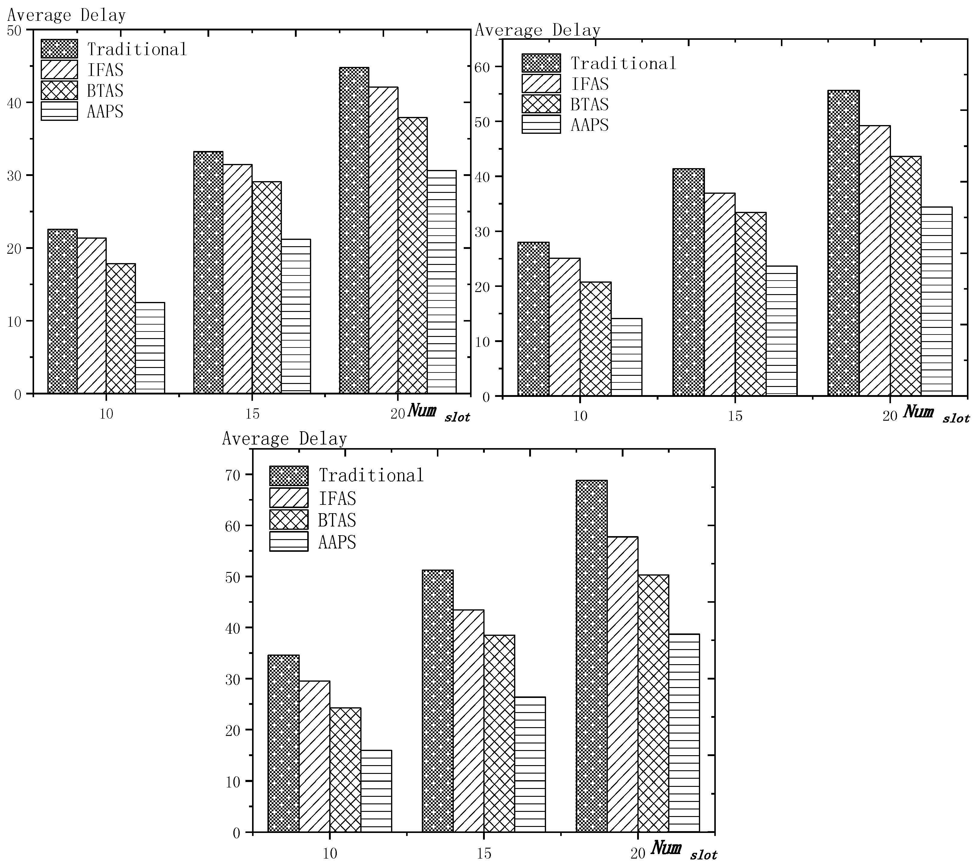 Sensors 18 03516 g018