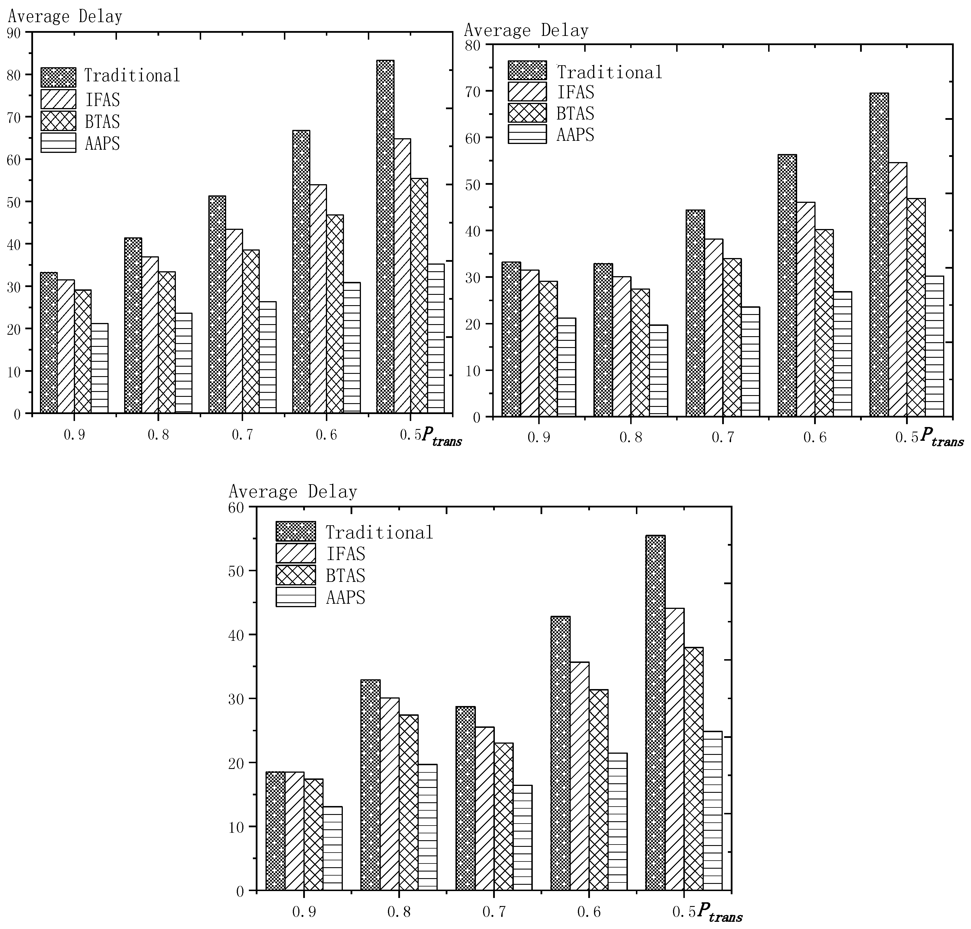 Sensors 18 03516 g019