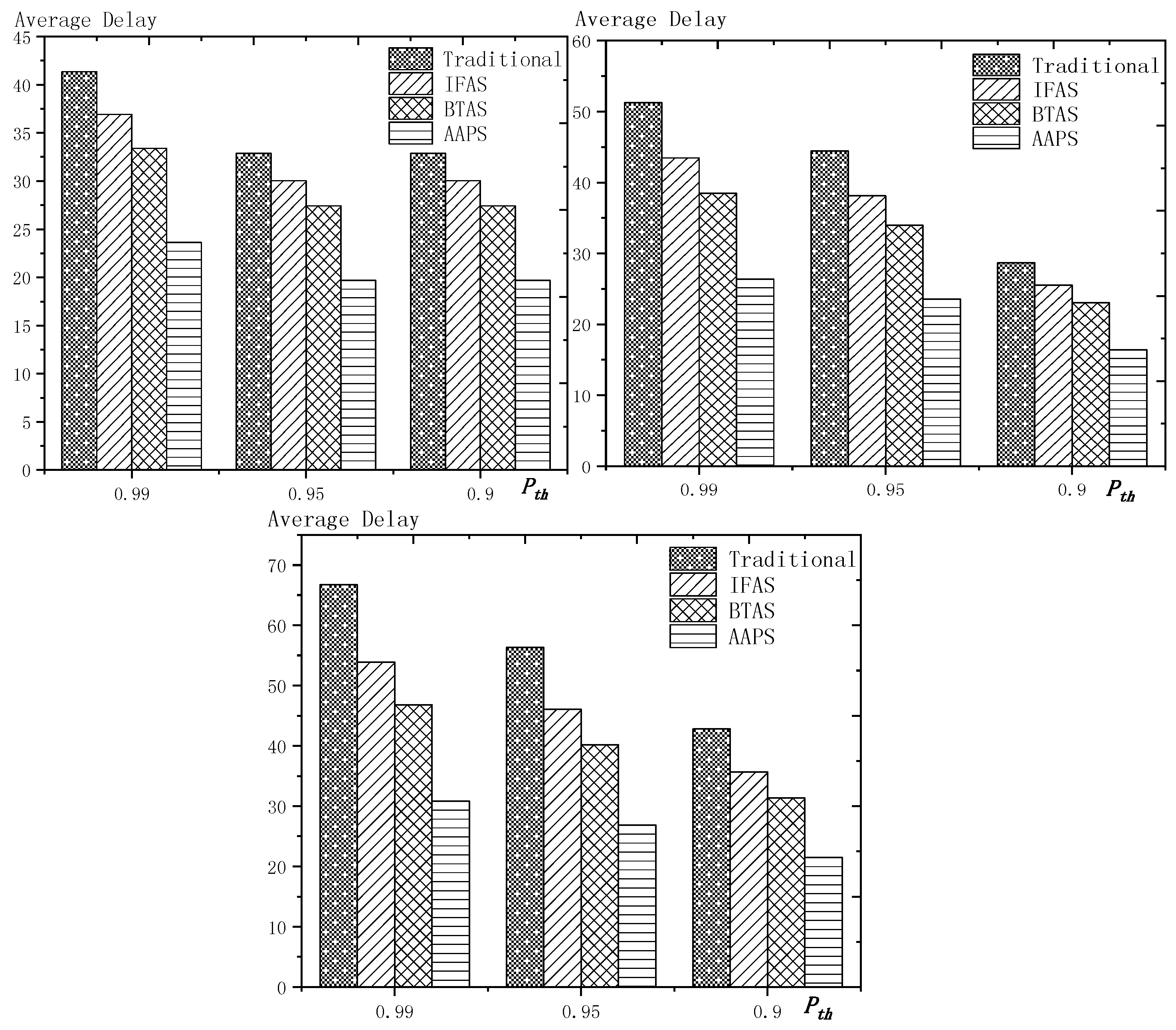 Sensors 18 03516 g020