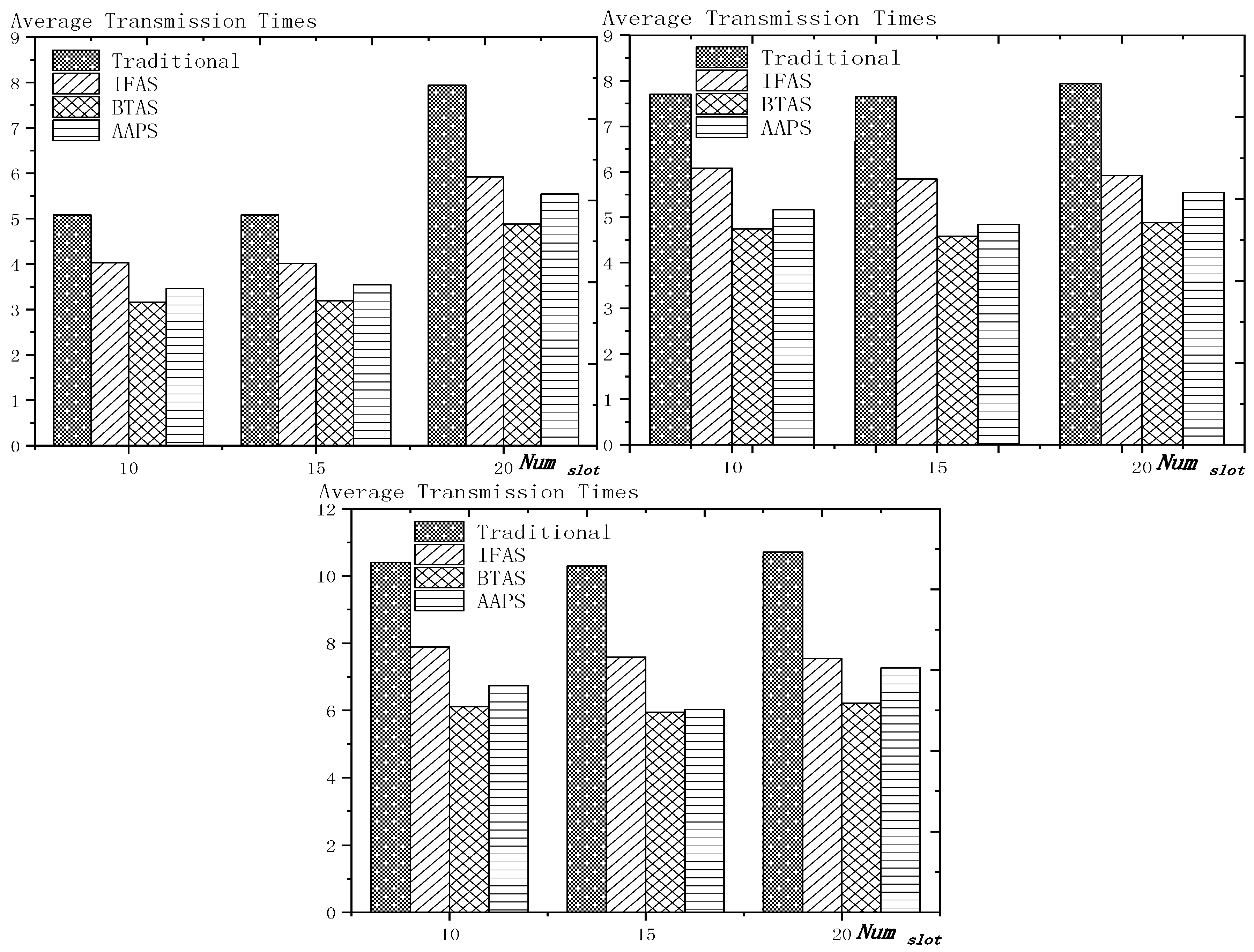 Sensors 18 03516 g021