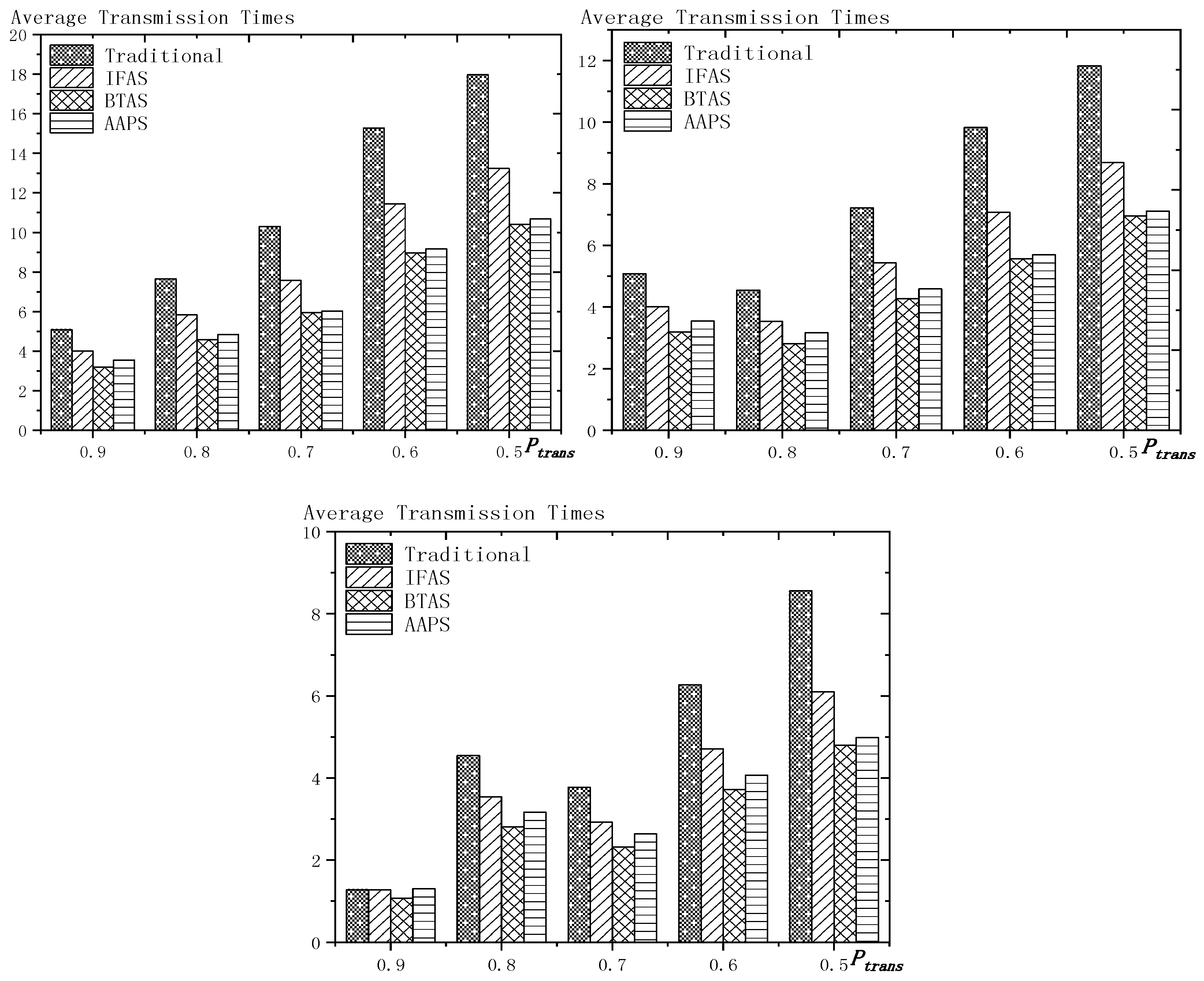 Sensors 18 03516 g022