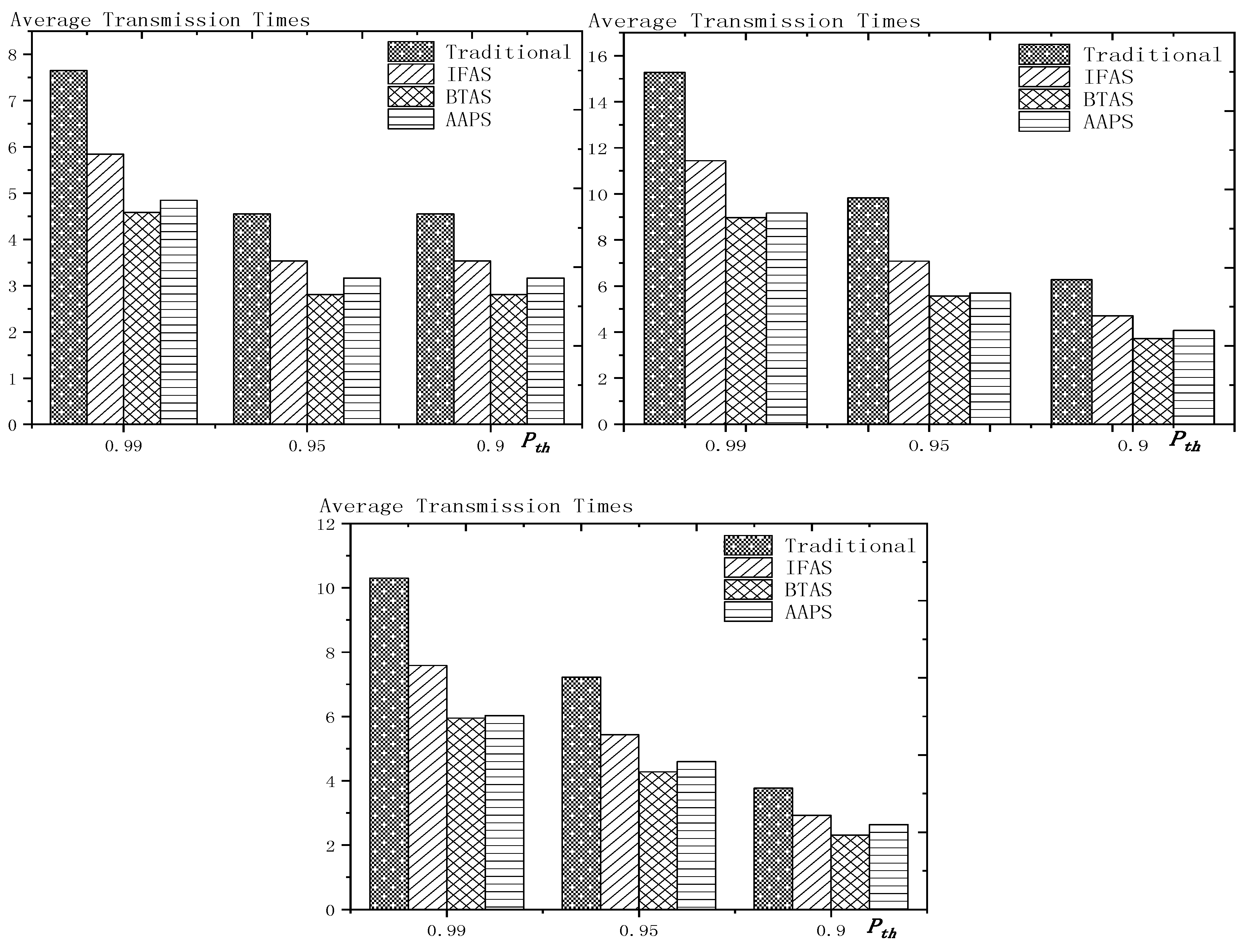 Sensors 18 03516 g023