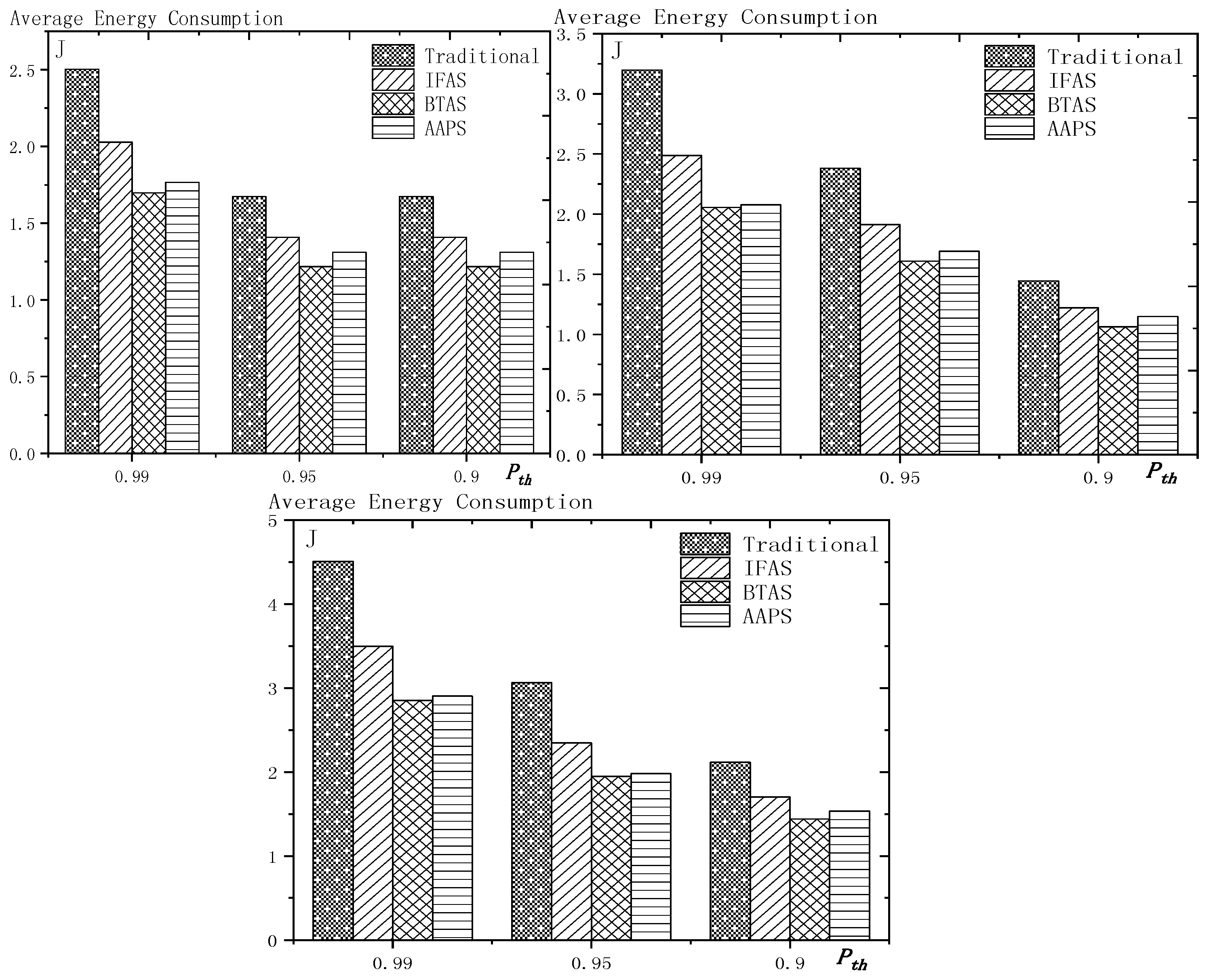 Sensors 18 03516 g026