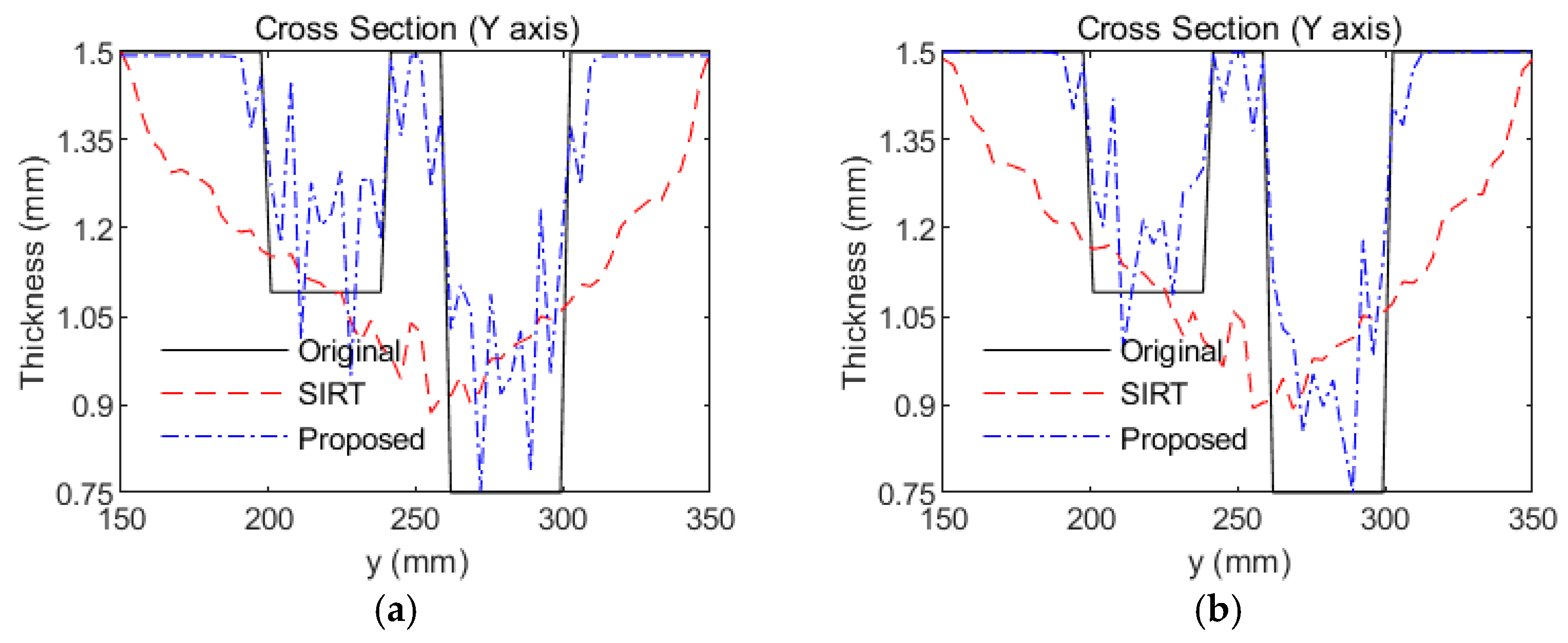 Sensors 18 03518 g009