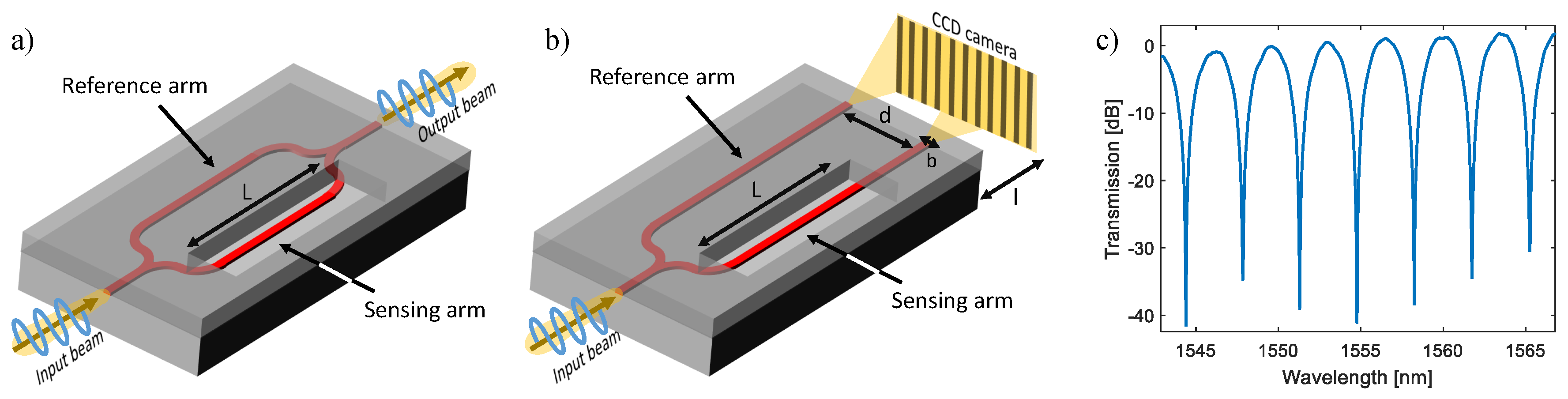 Sensors 18 03519 g002