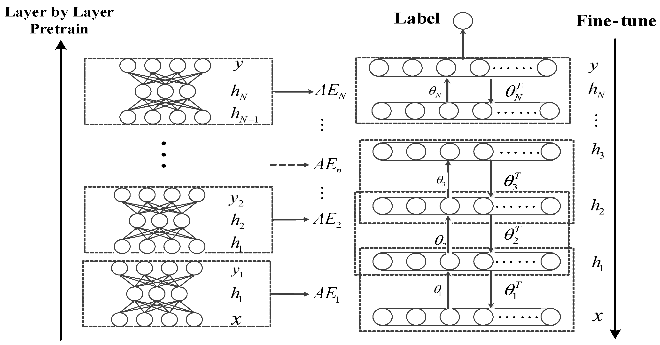 Sensors 18 03521 g001