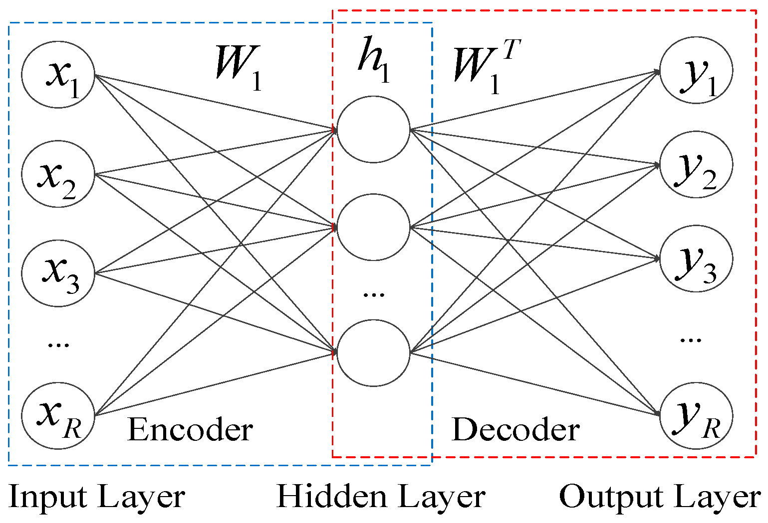 Sensors 18 03521 g002