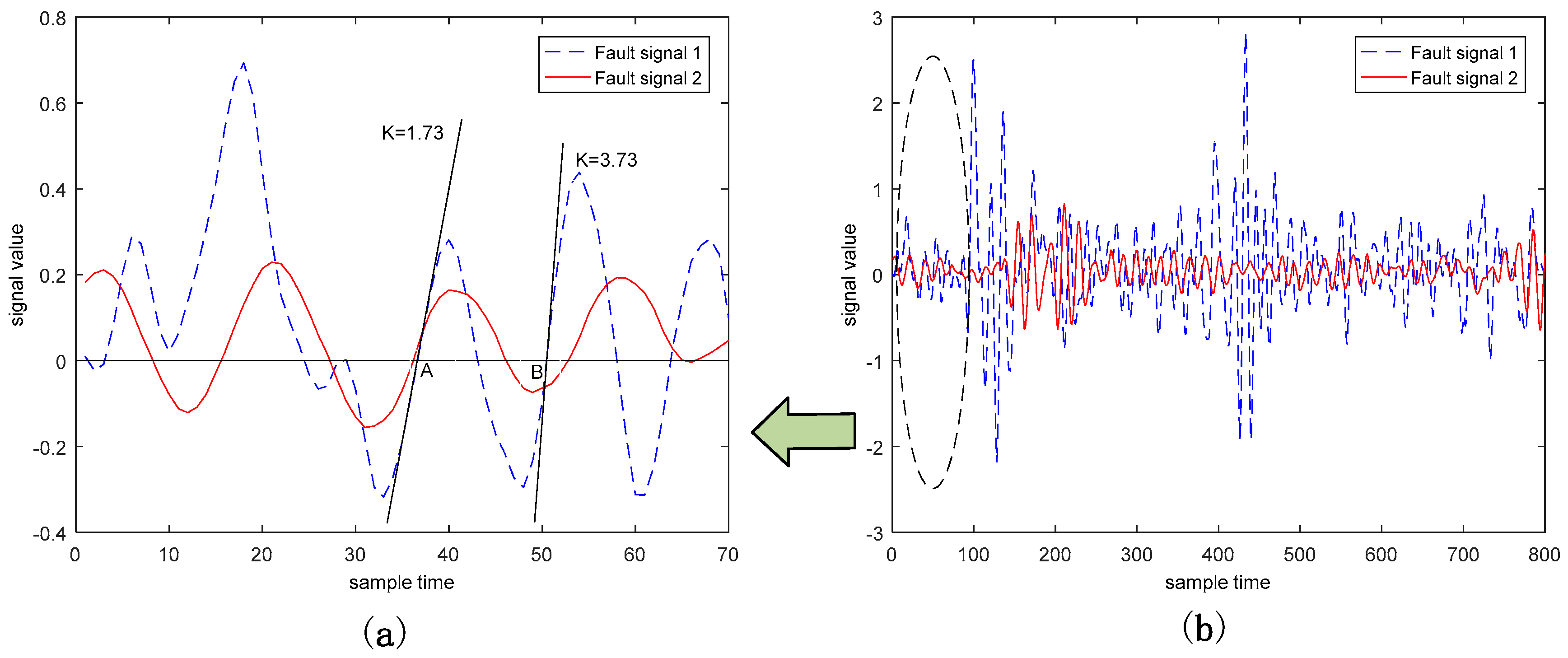 Sensors 18 03521 g003
