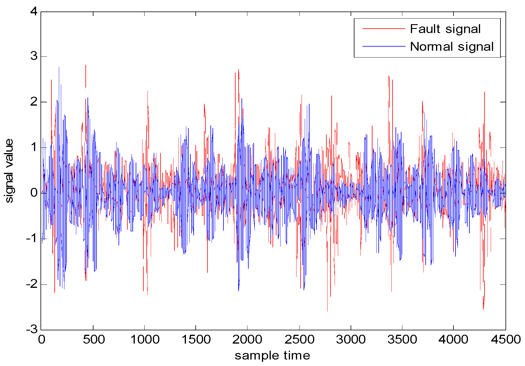 Sensors 18 03521 g004