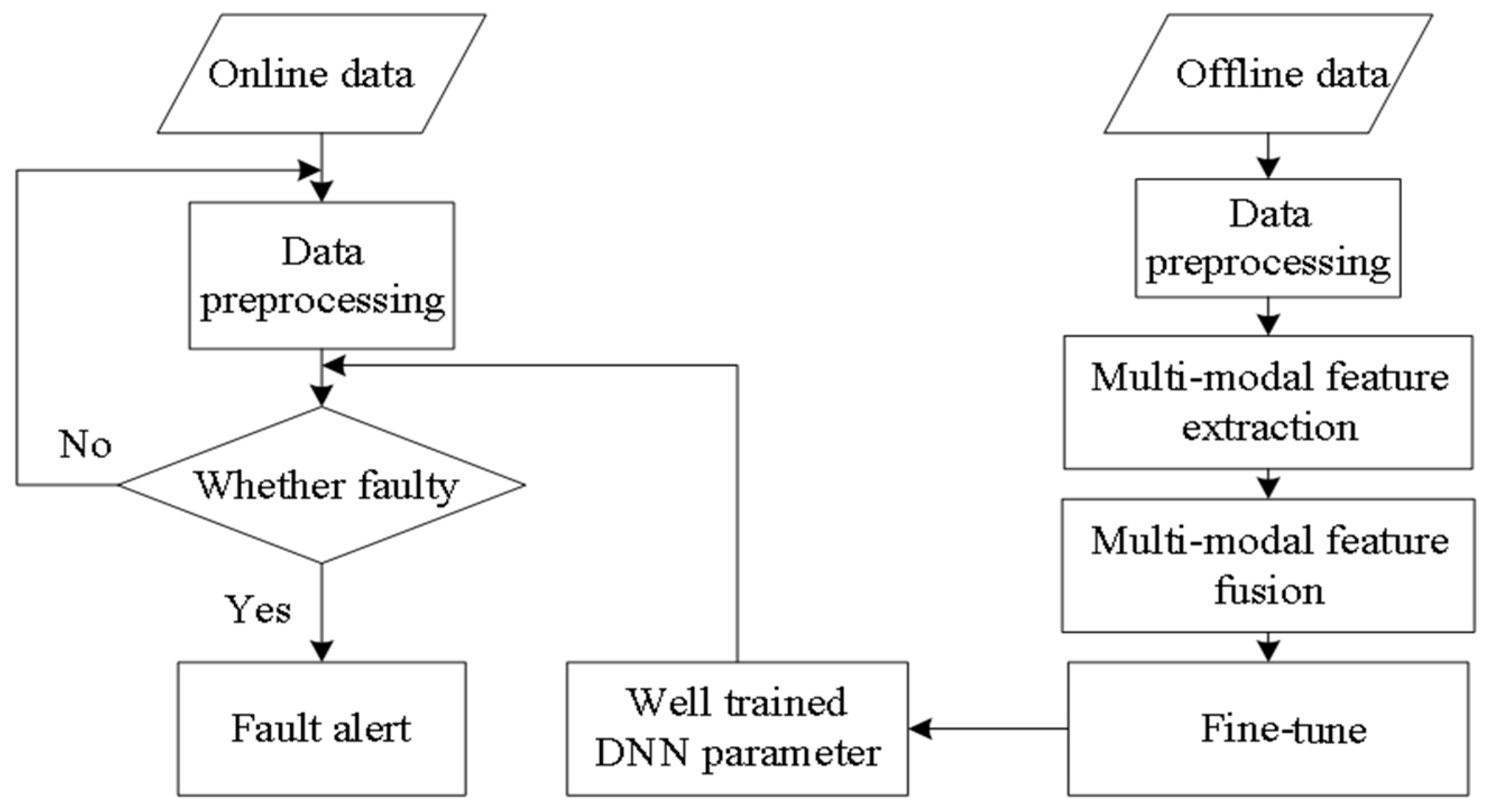Sensors 18 03521 g008