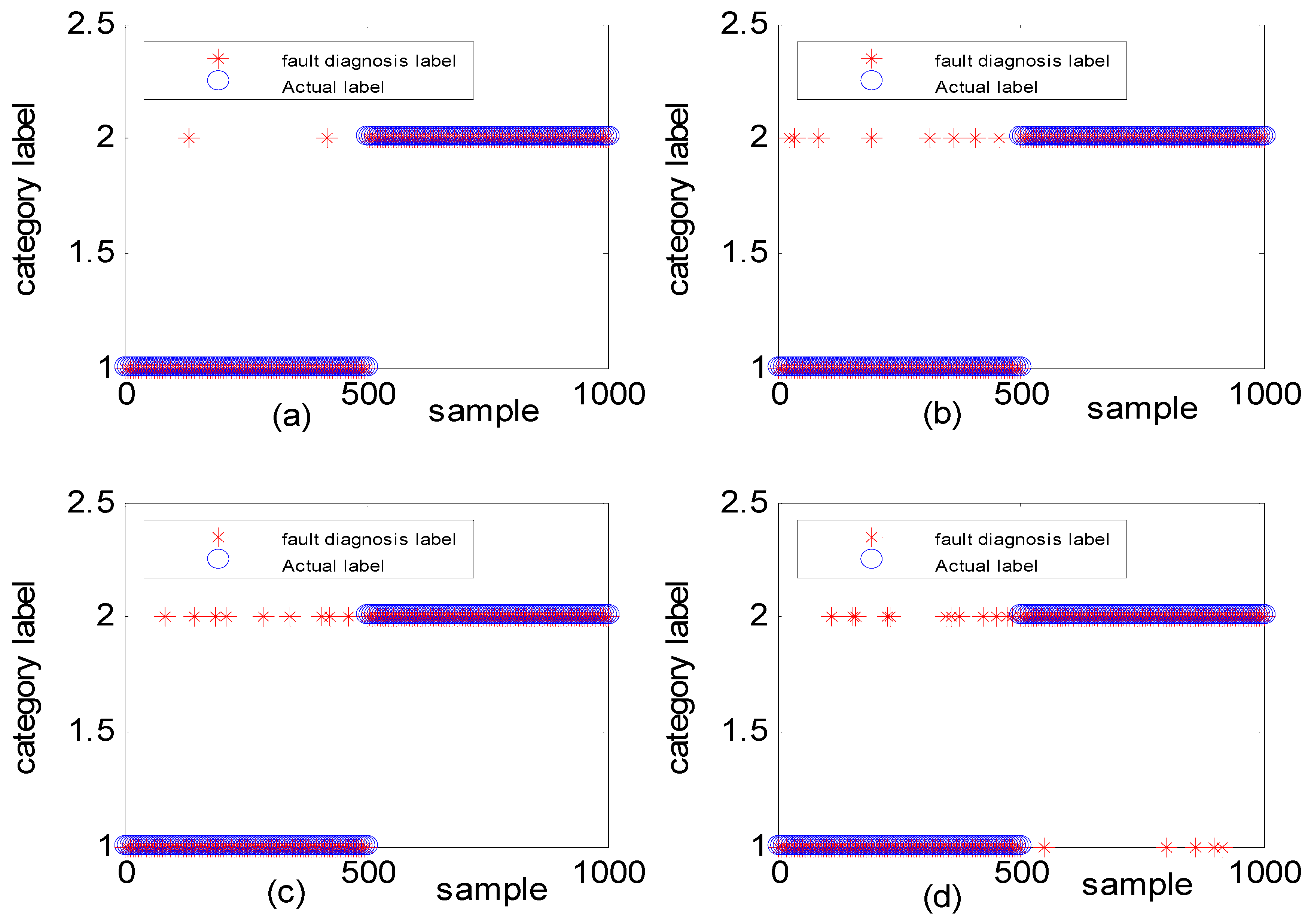 Sensors 18 03521 g011