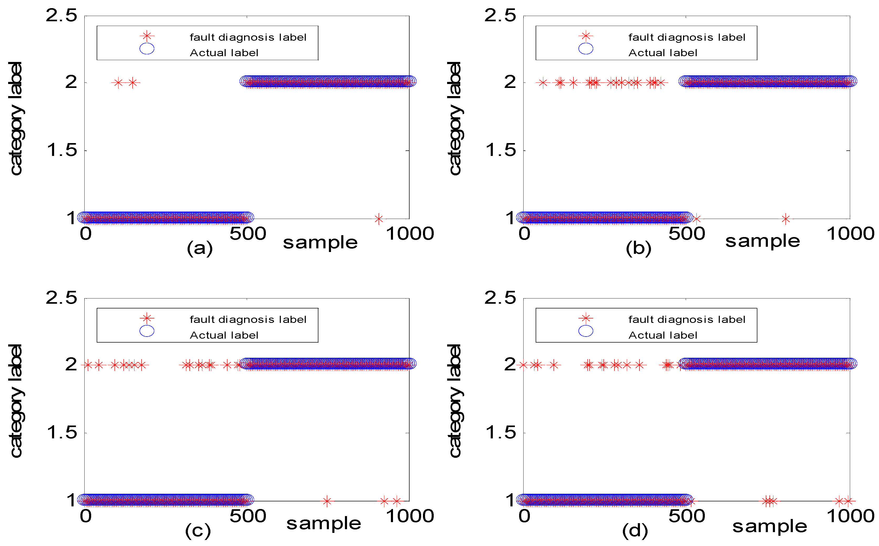 Sensors 18 03521 g015