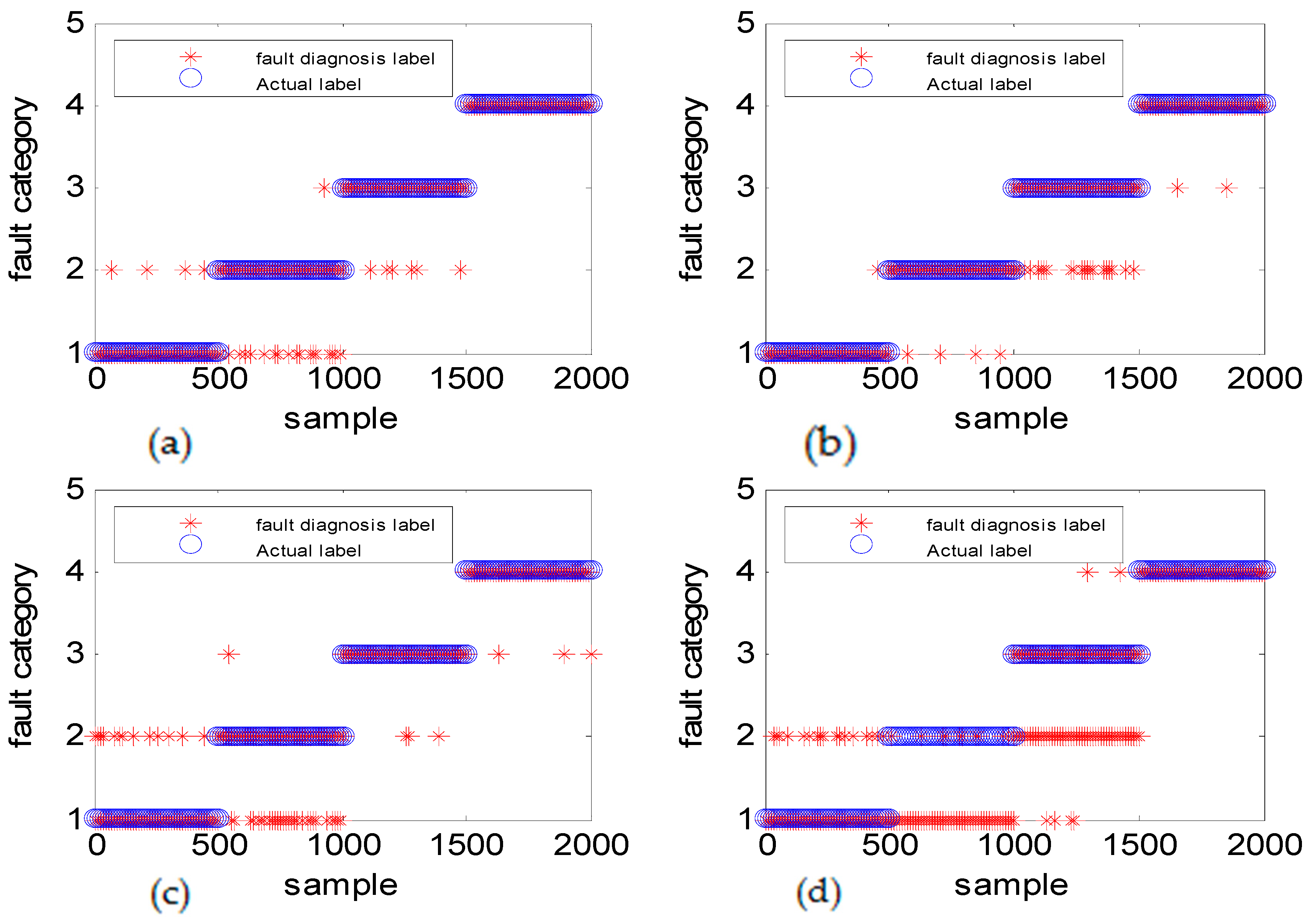 Sensors 18 03521 g017