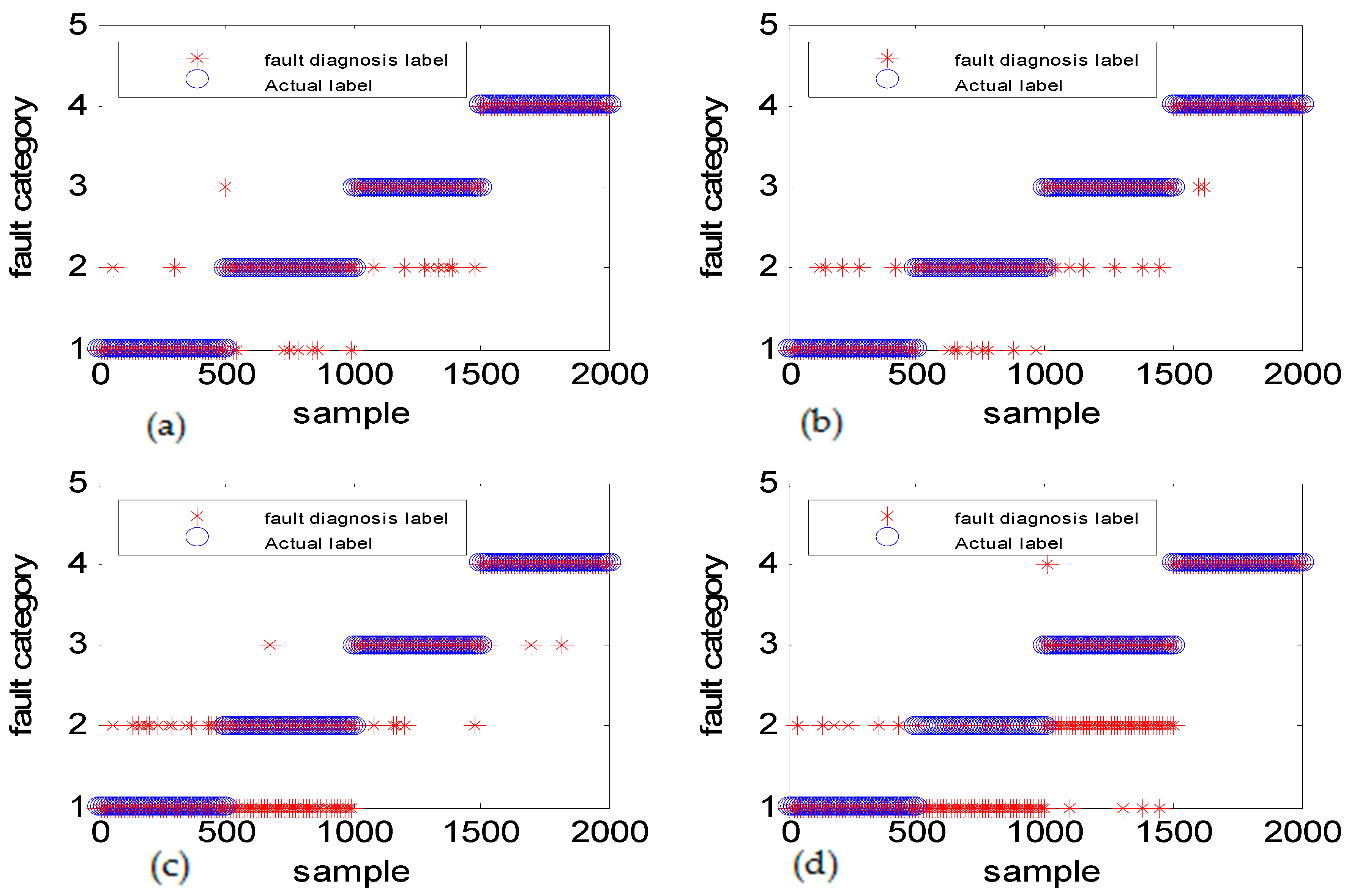 Sensors 18 03521 g020