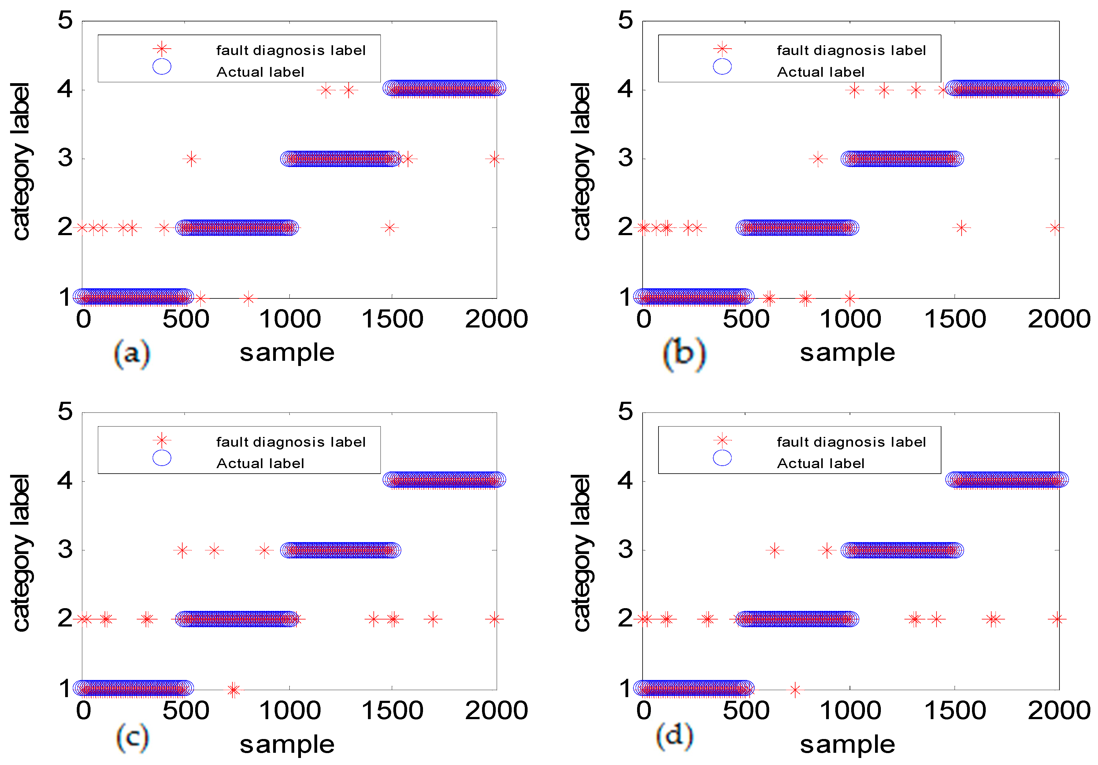 Sensors 18 03521 g022