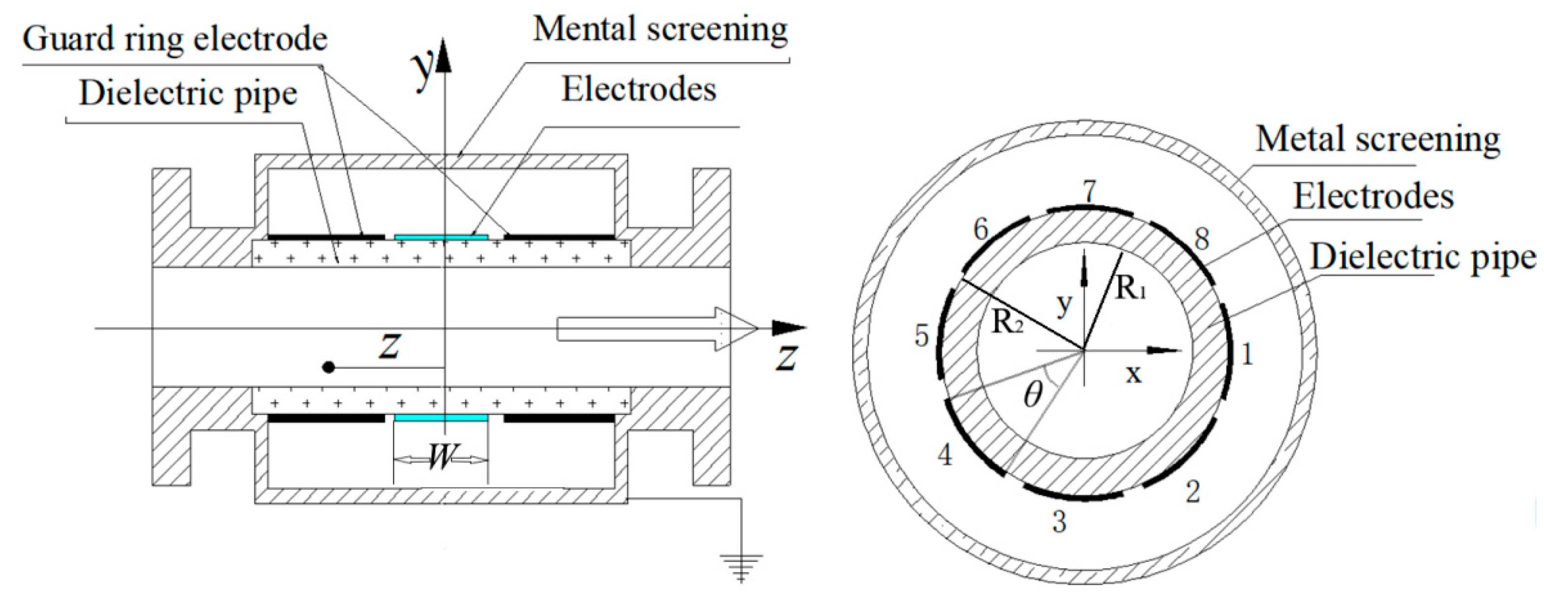 Sensors 18 03522 g001
