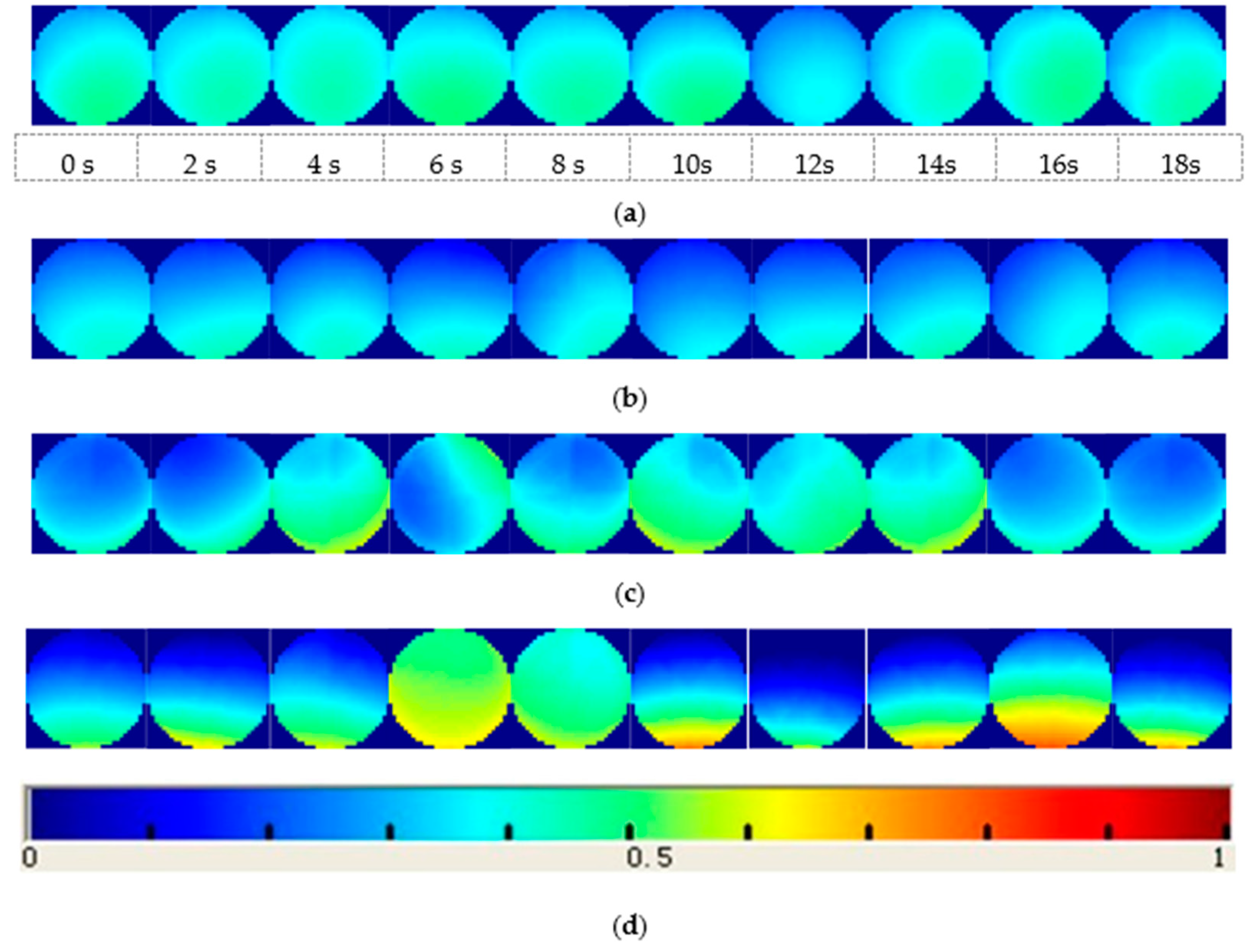 Sensors 18 03522 g010