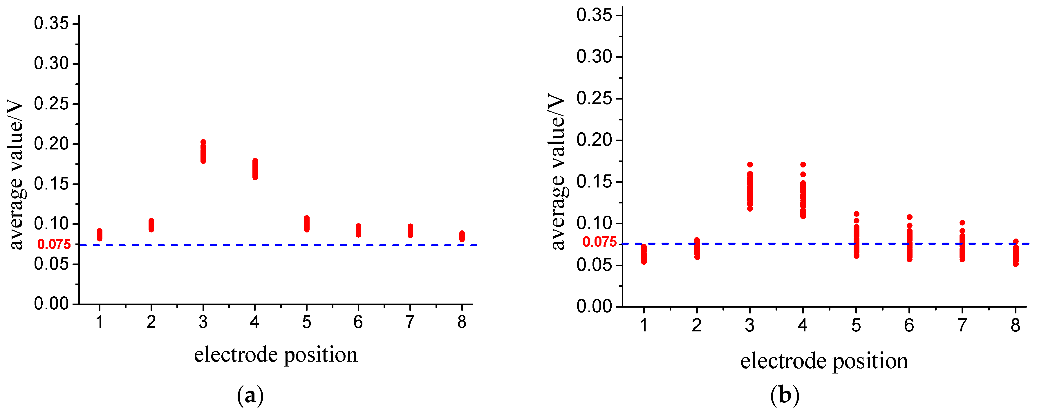 Sensors 18 03522 g011a