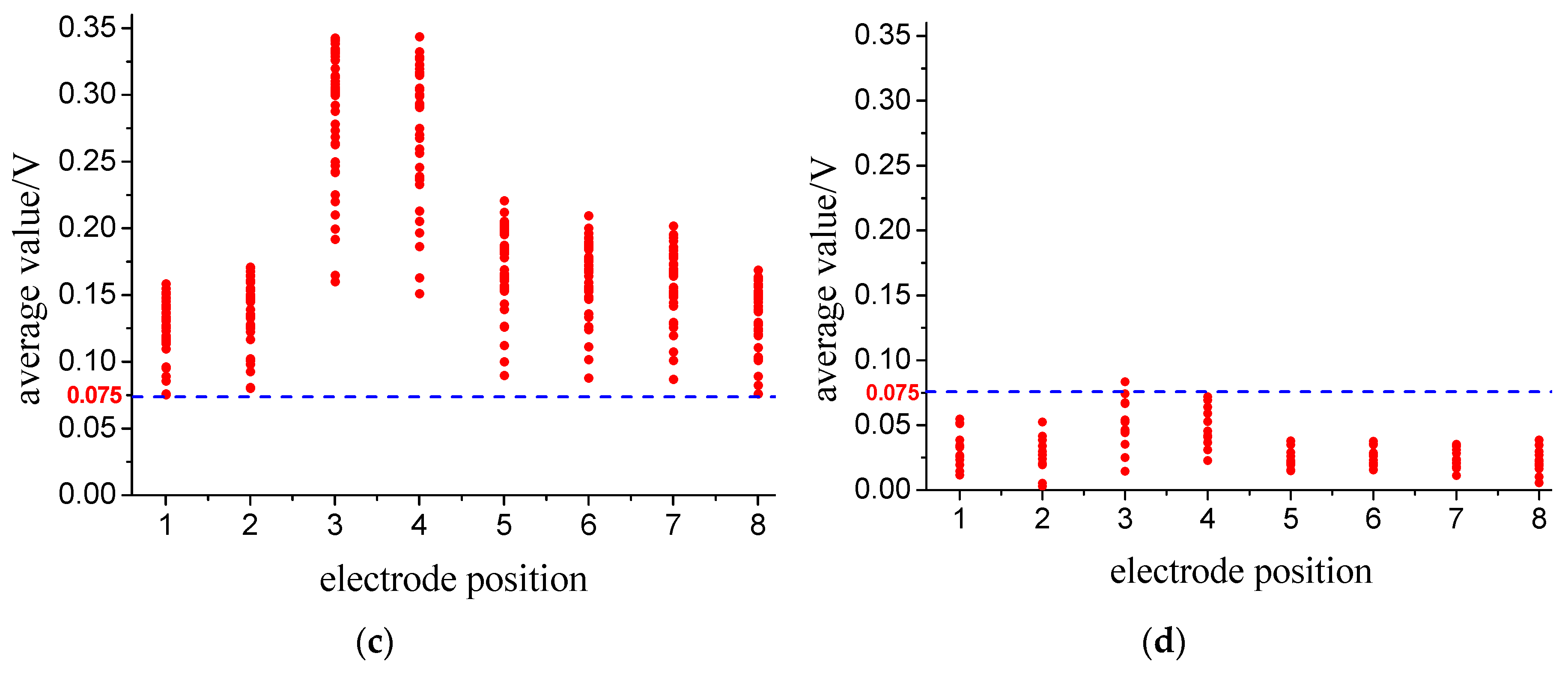 Sensors 18 03522 g011b