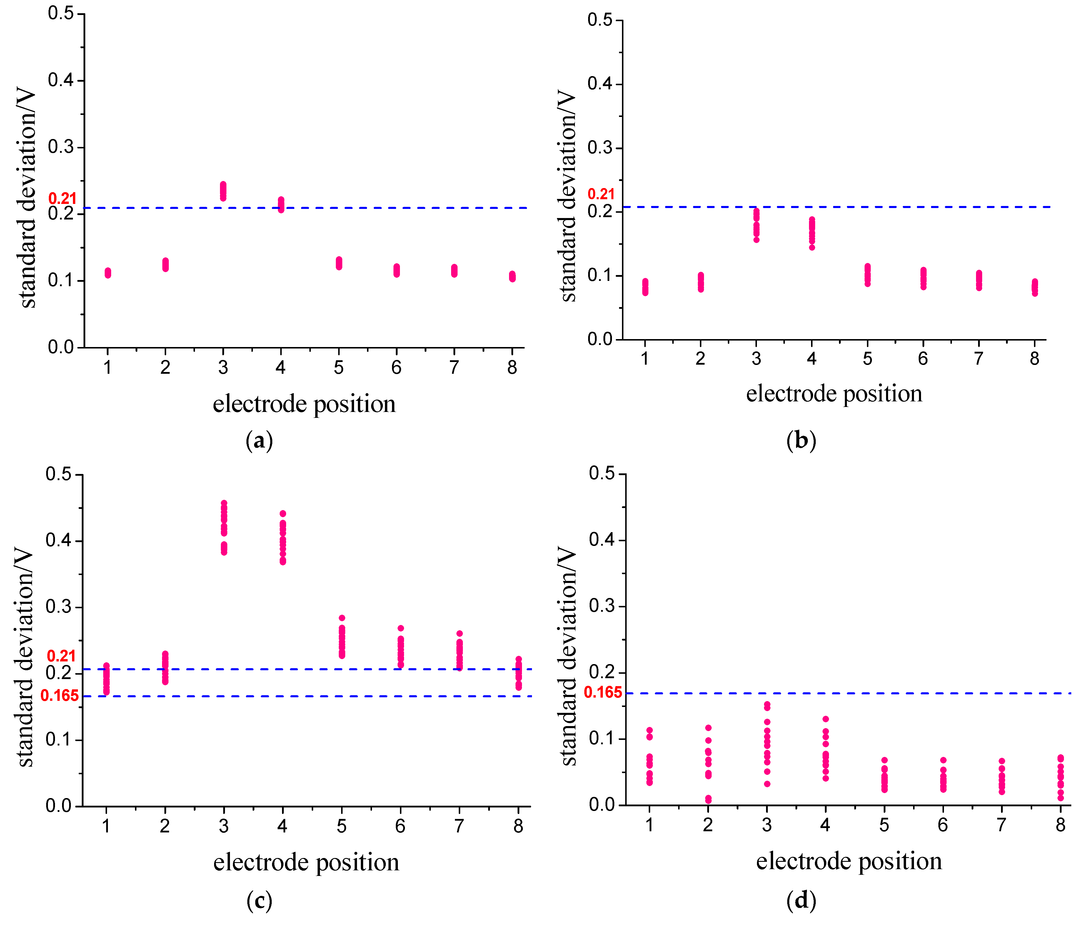 Sensors 18 03522 g012