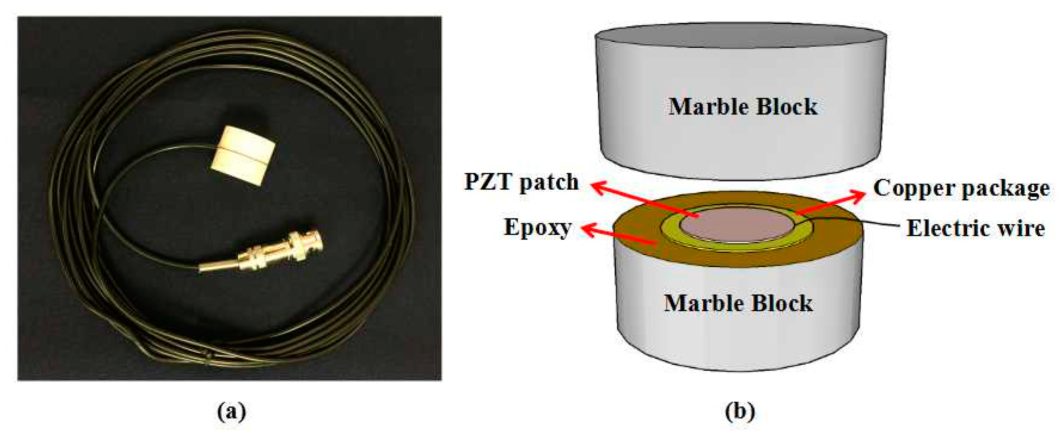 Sensors 18 03524 g001