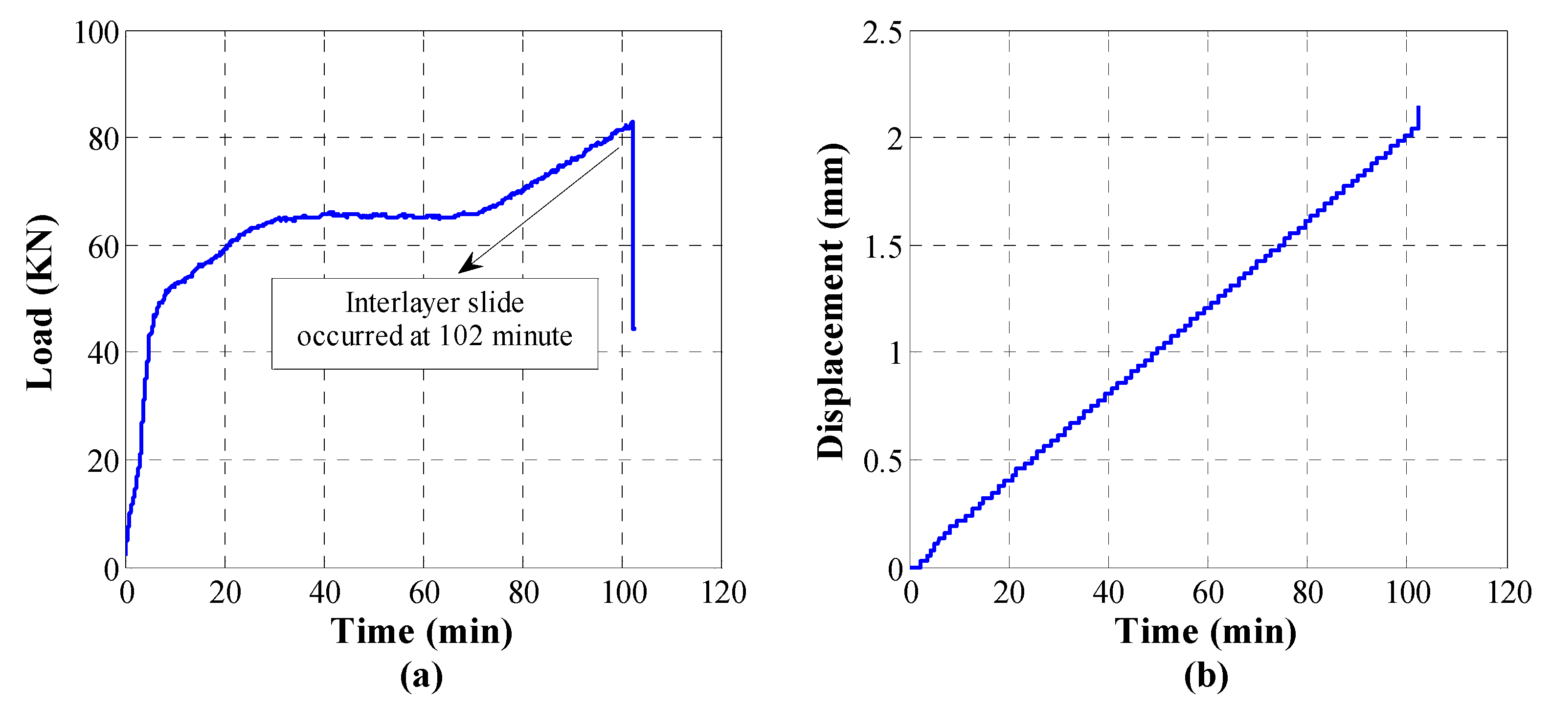Sensors 18 03524 g005