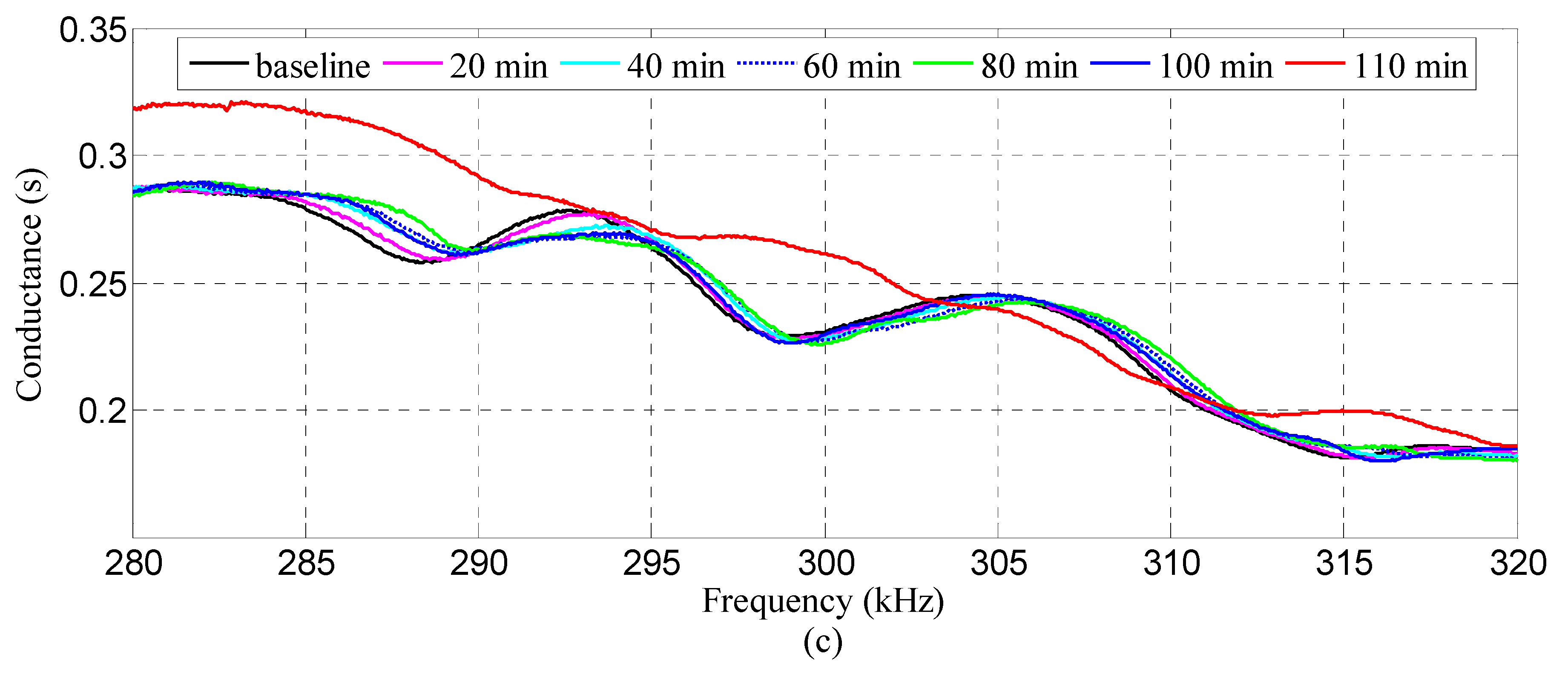 Sensors 18 03524 g007b