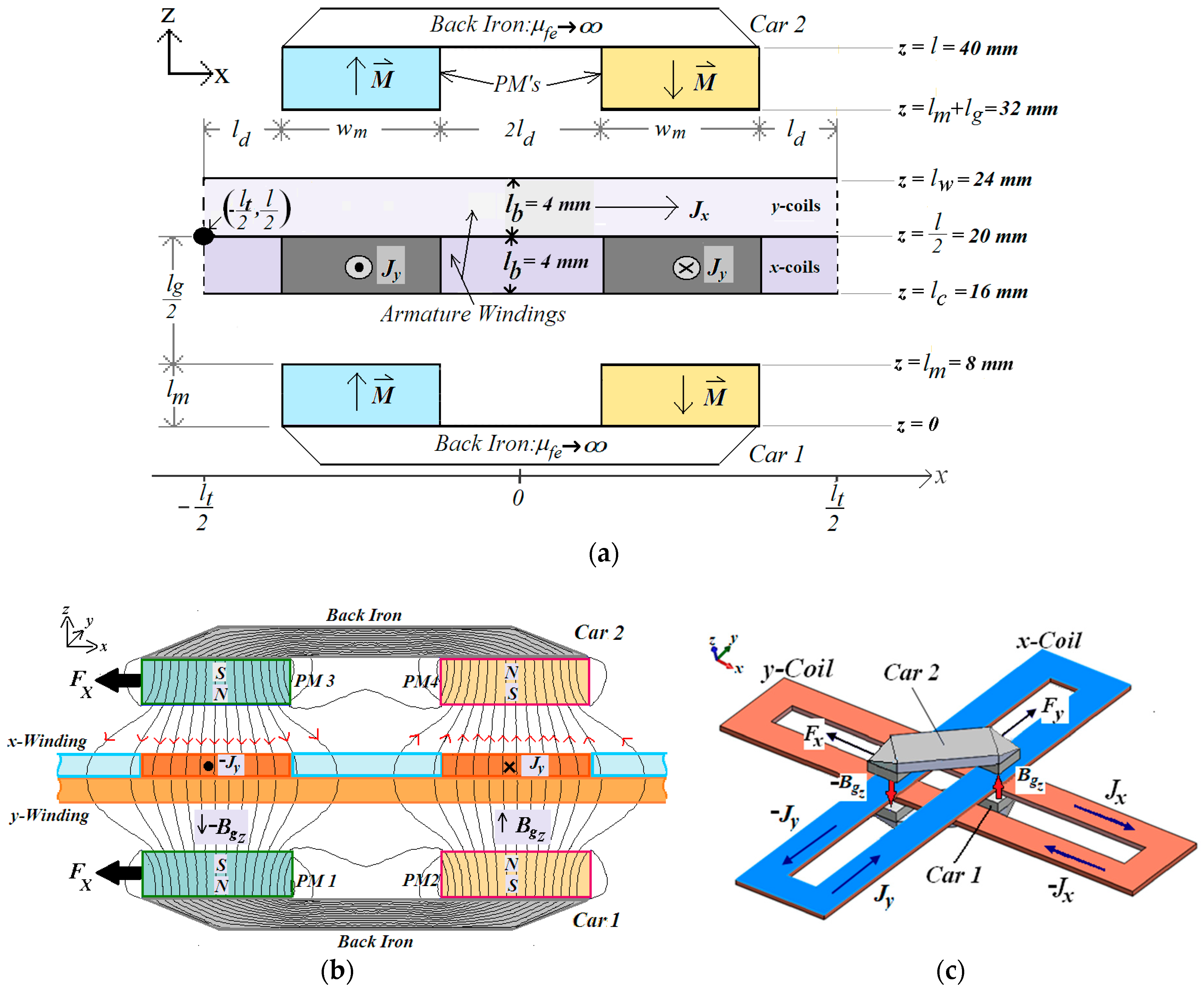 Sensors 18 03526 g002