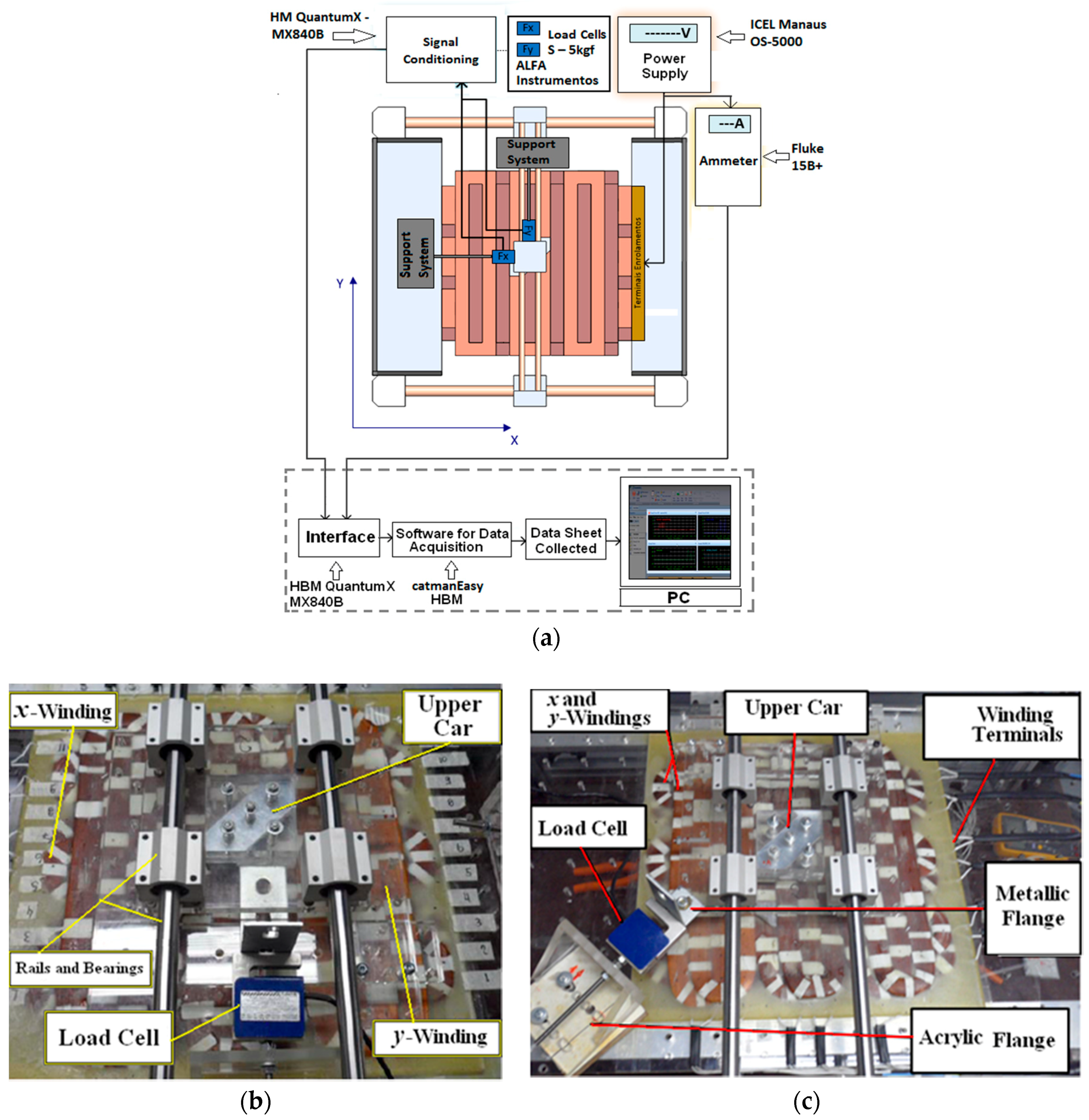 Sensors 18 03526 g007