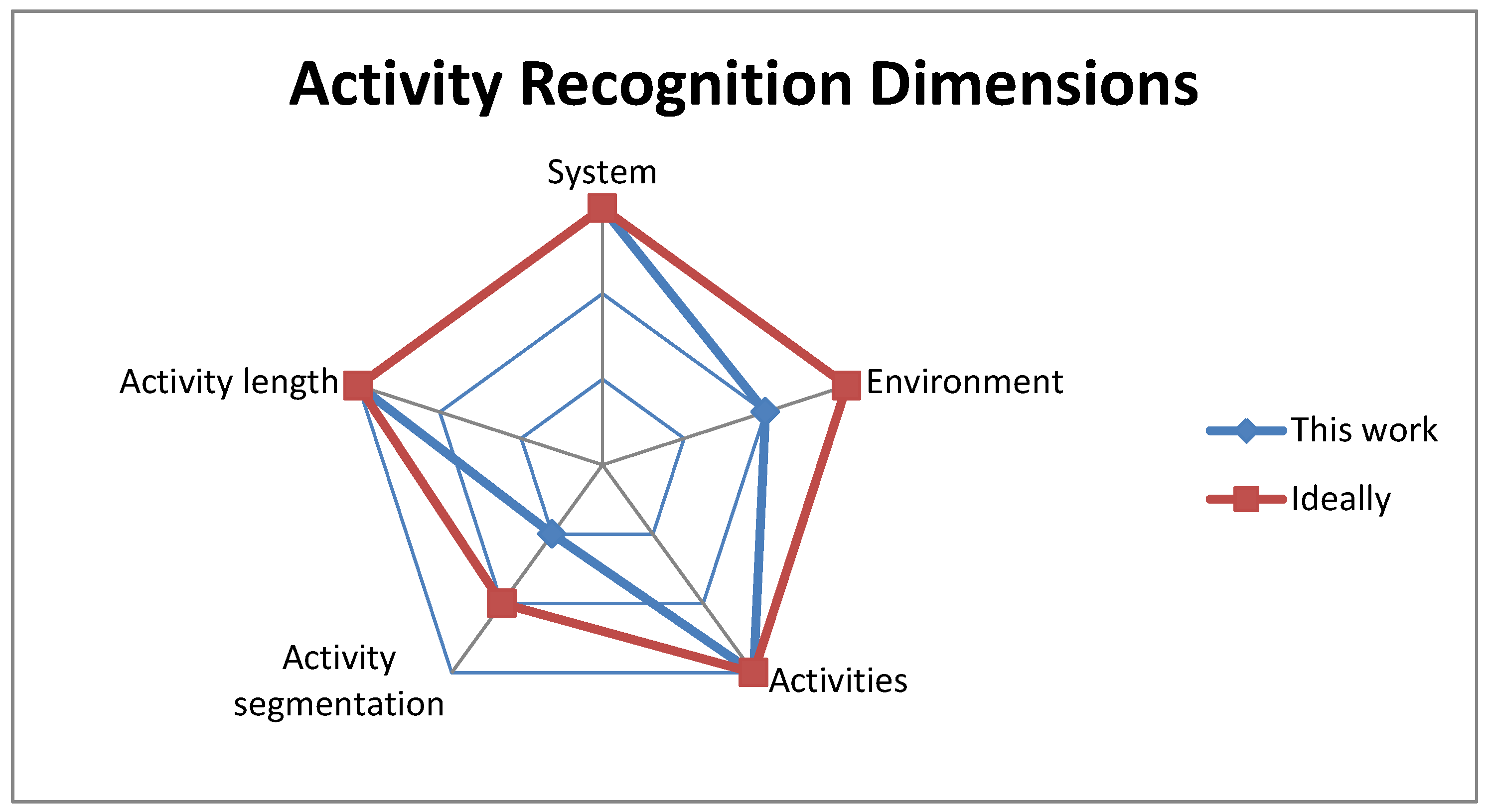 Sensors 18 03529 g001