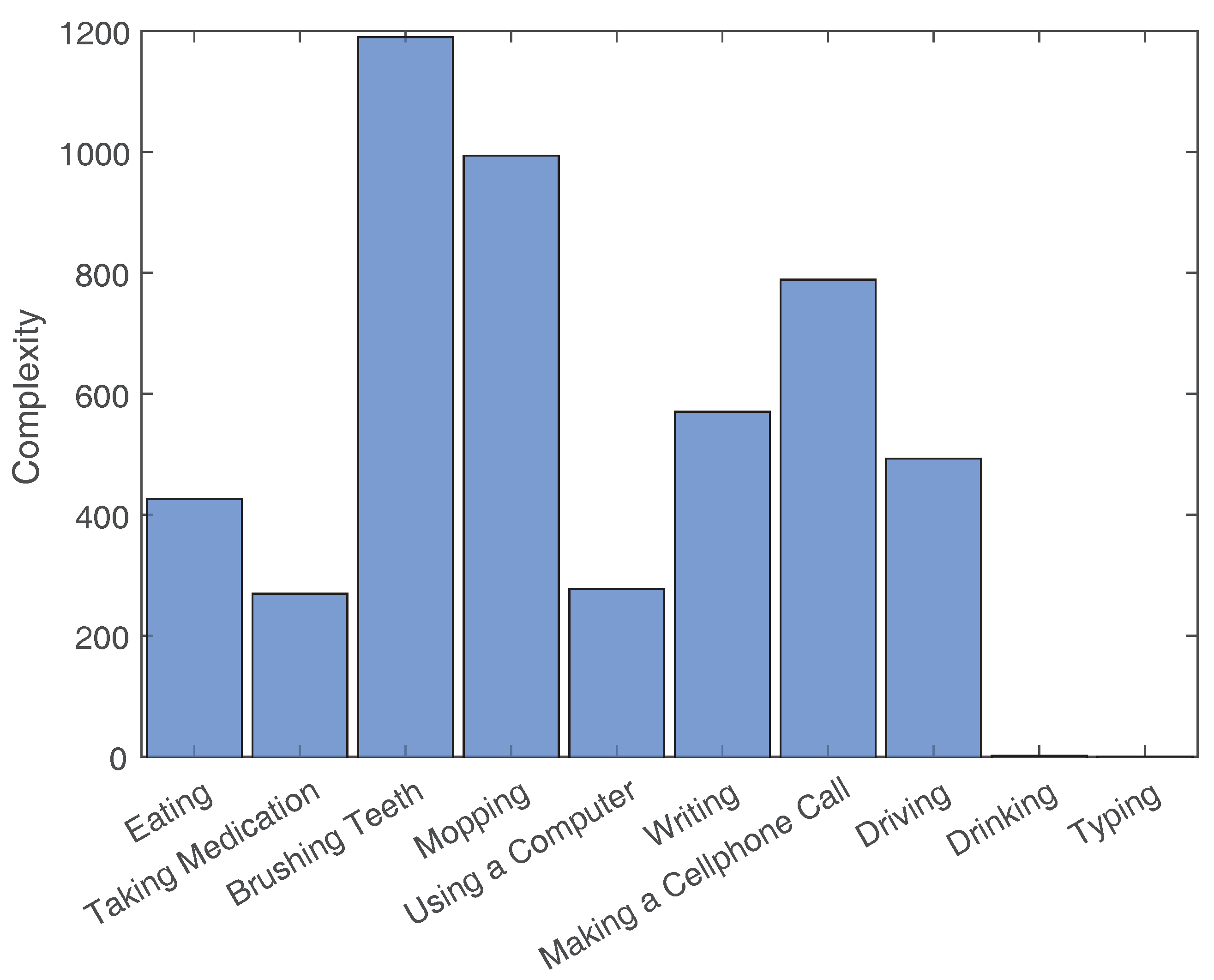 Sensors 18 03529 g003