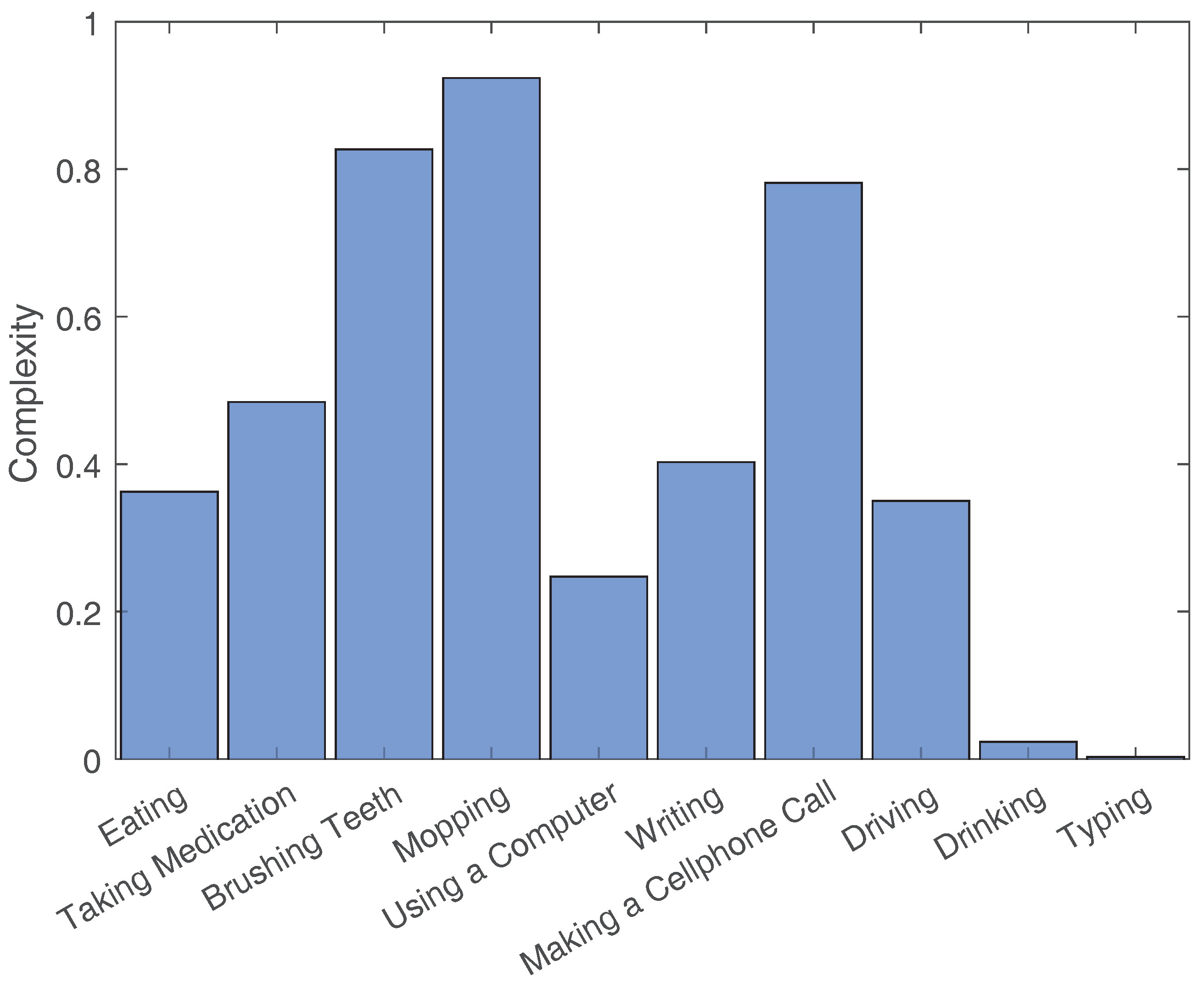 Sensors 18 03529 g004
