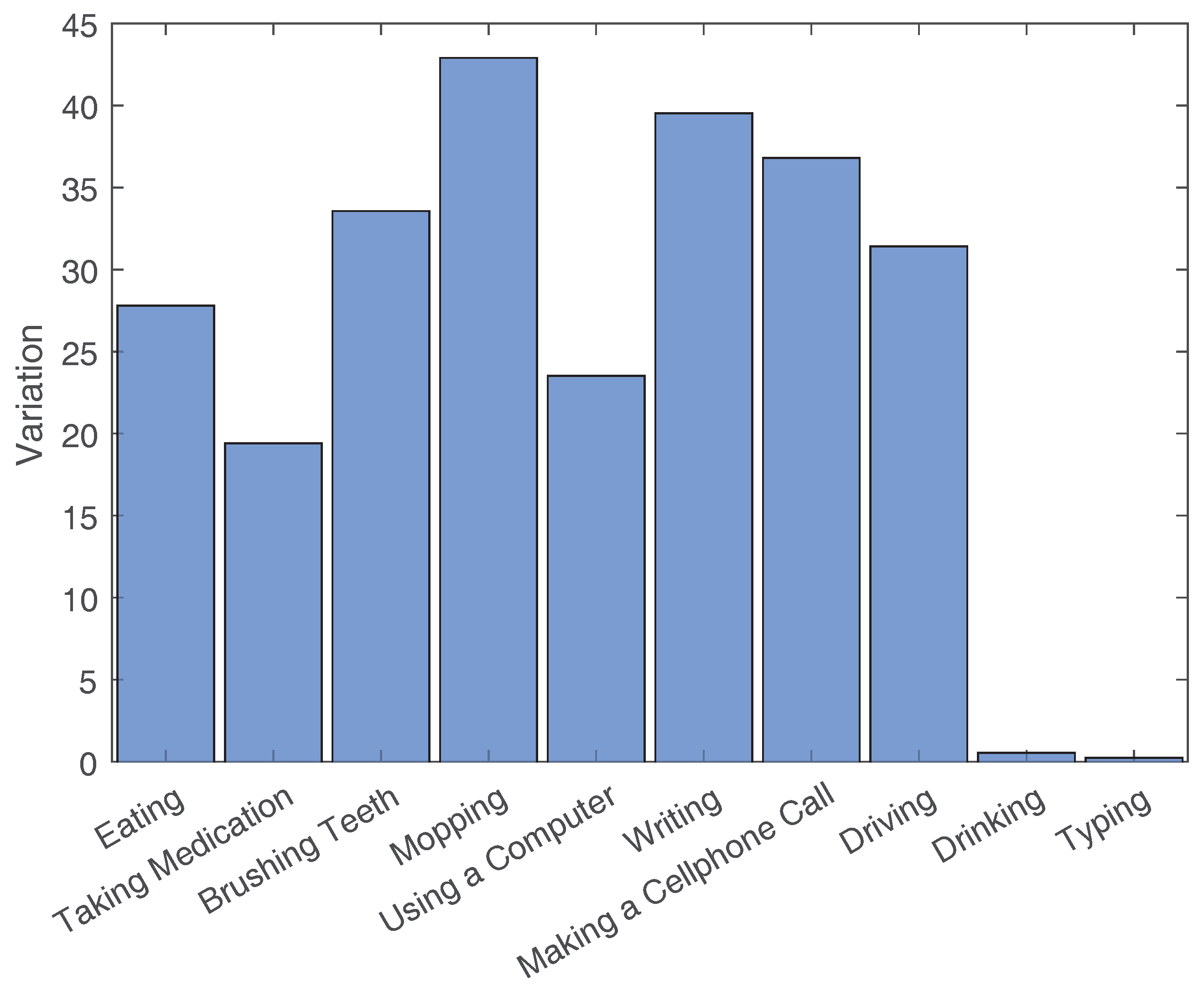 Sensors 18 03529 g005