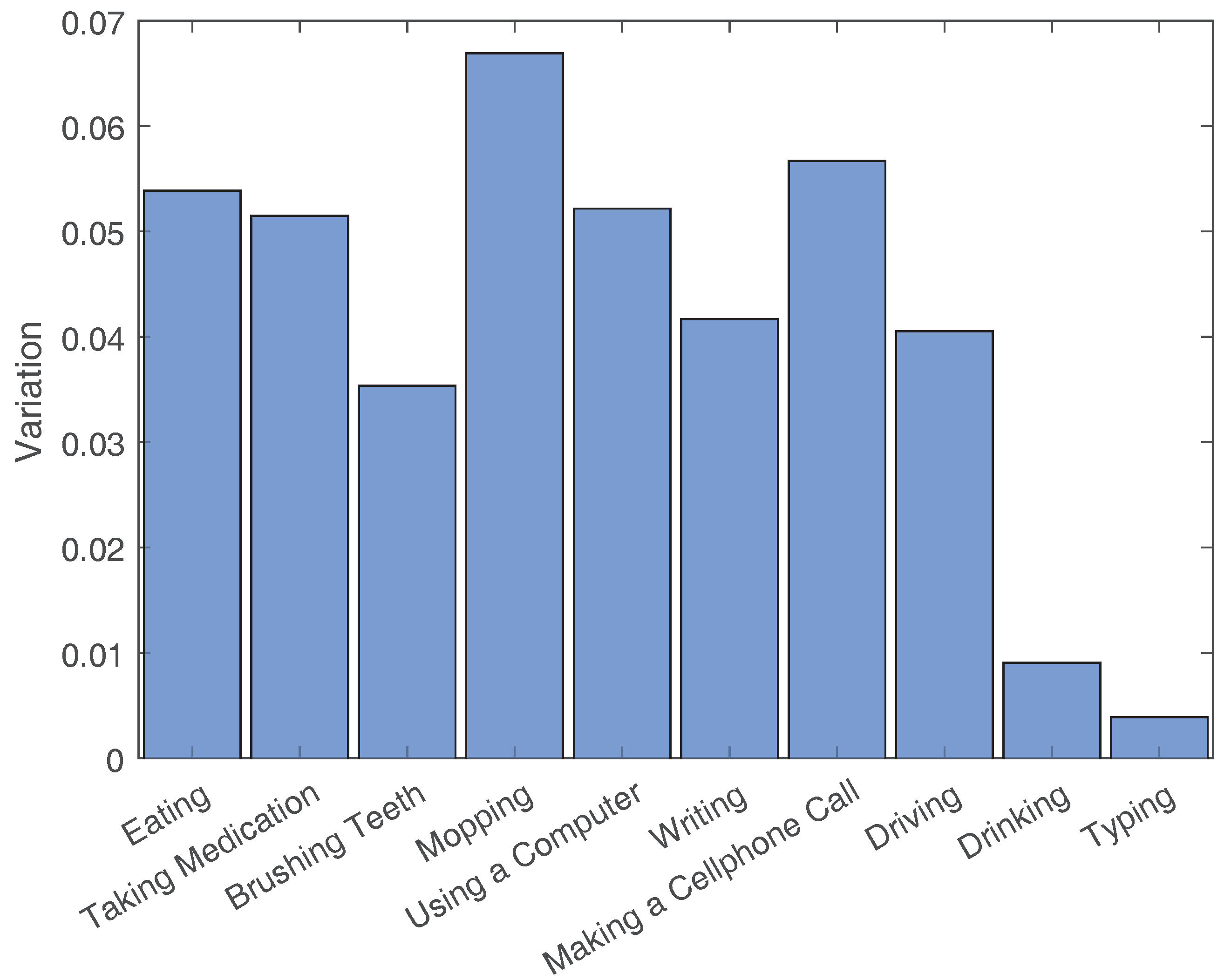 Sensors 18 03529 g006