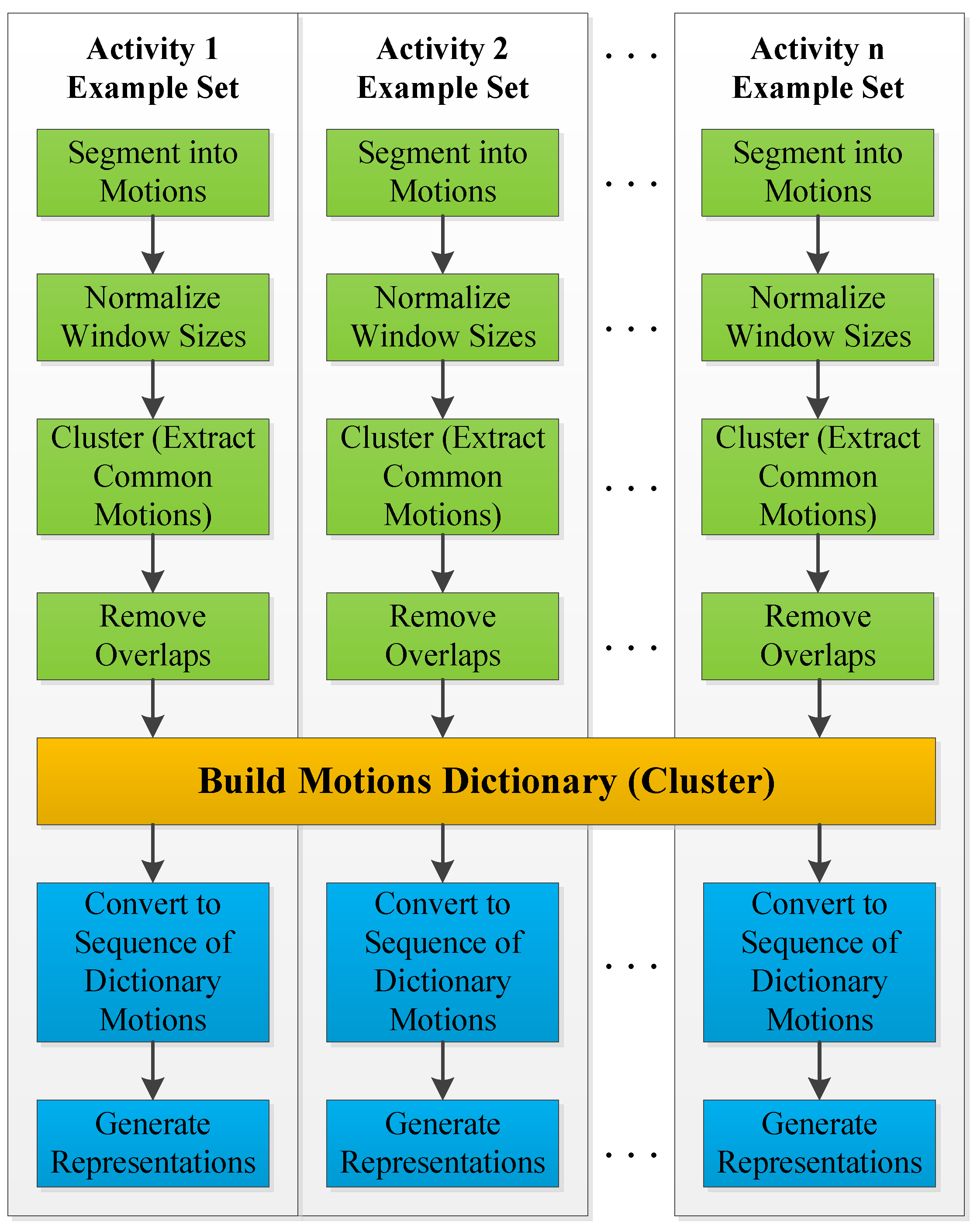 Sensors 18 03529 g007