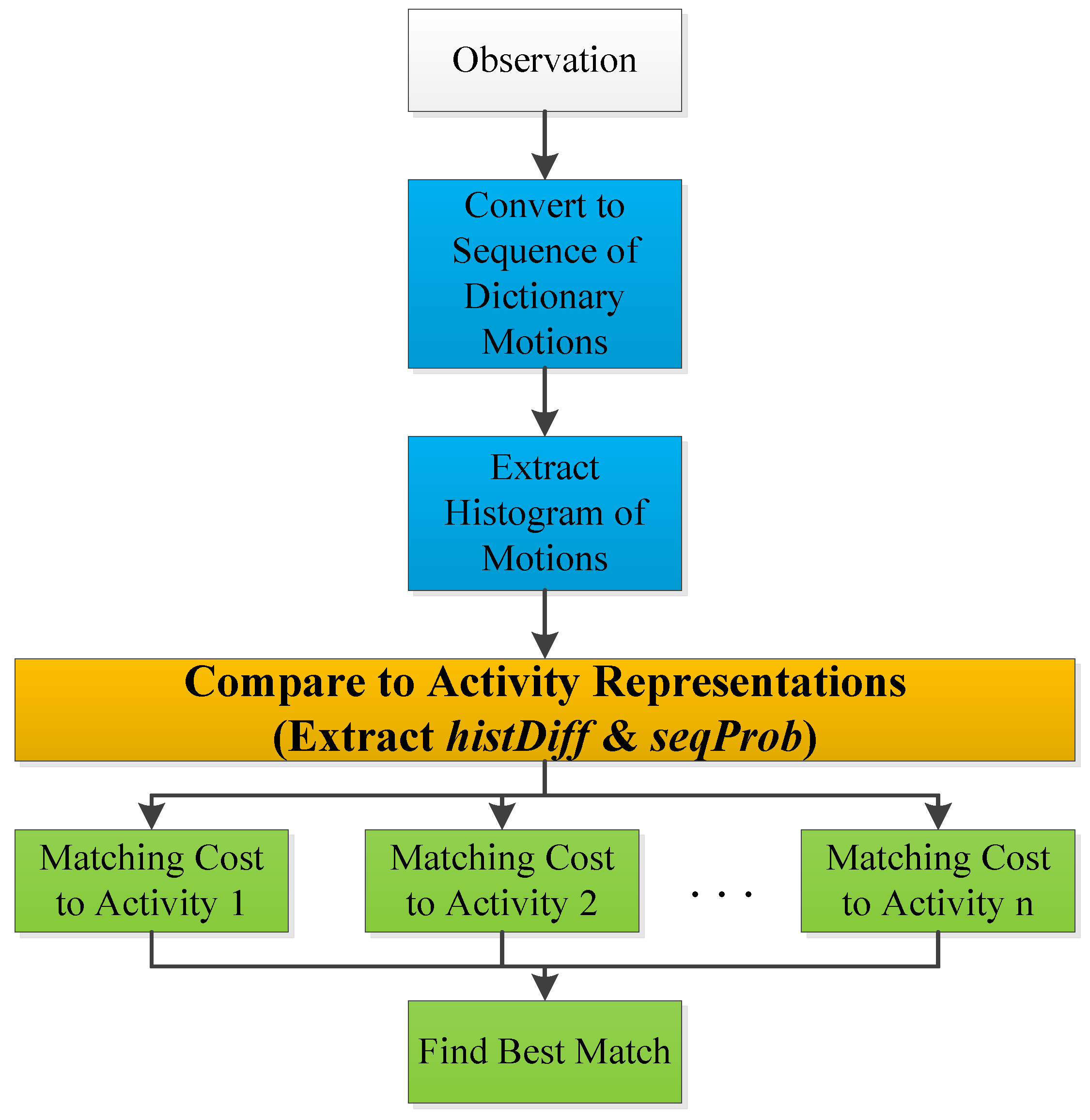 Sensors 18 03529 g010