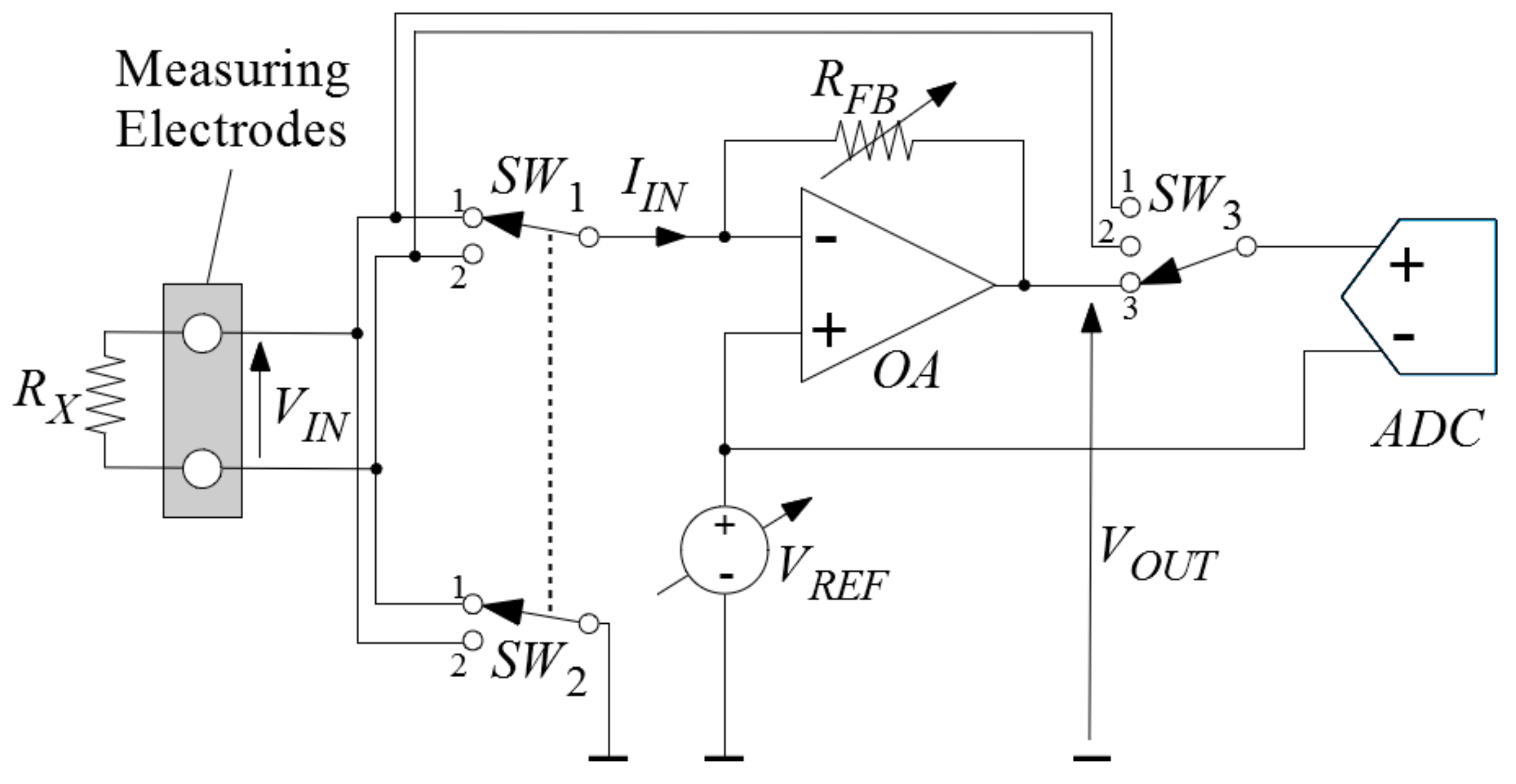 Sensors 18 03530 g001 Sensors 18 03530 g001