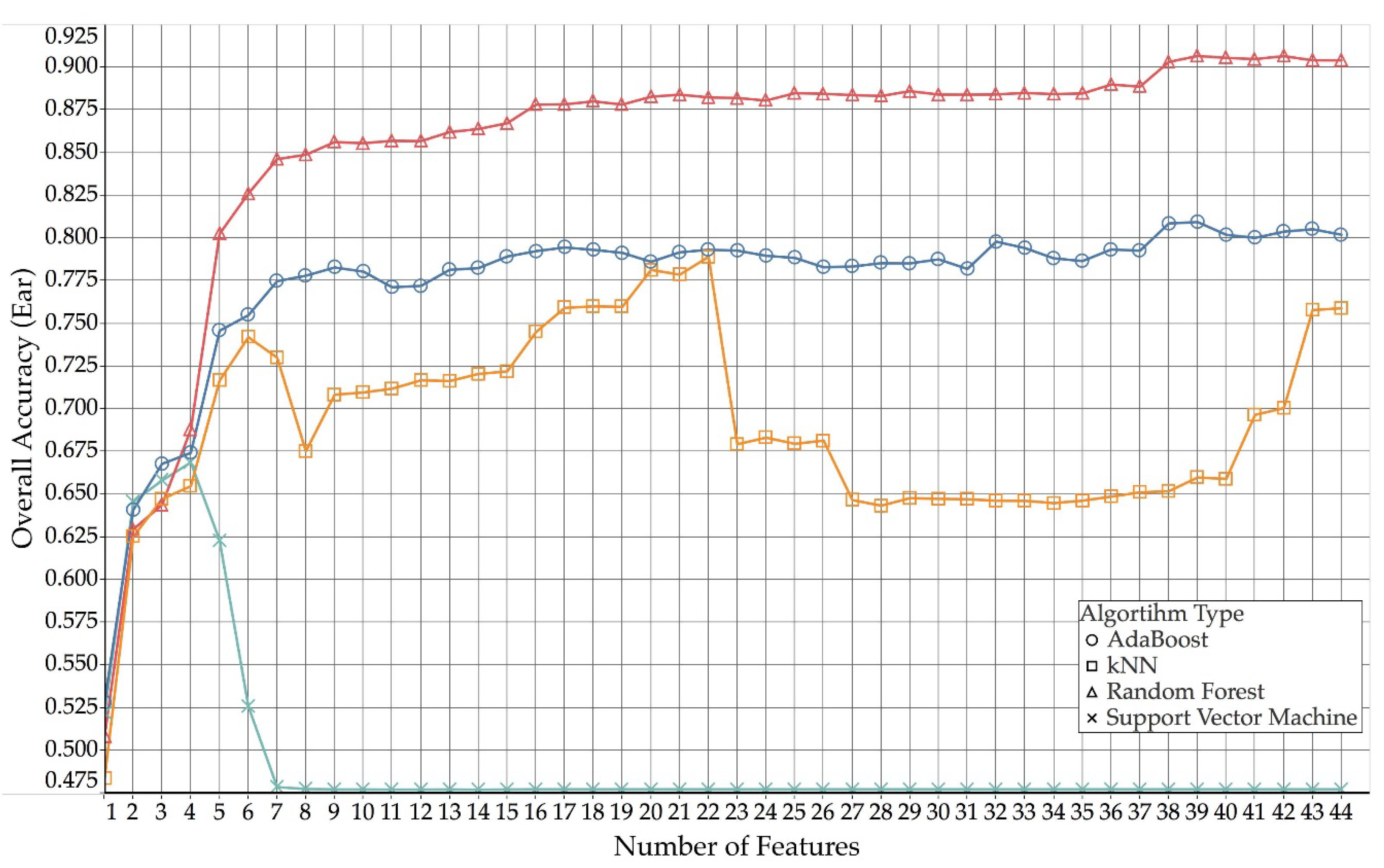 Sensors 18 03532 g003 Sensors 18 03532 g003