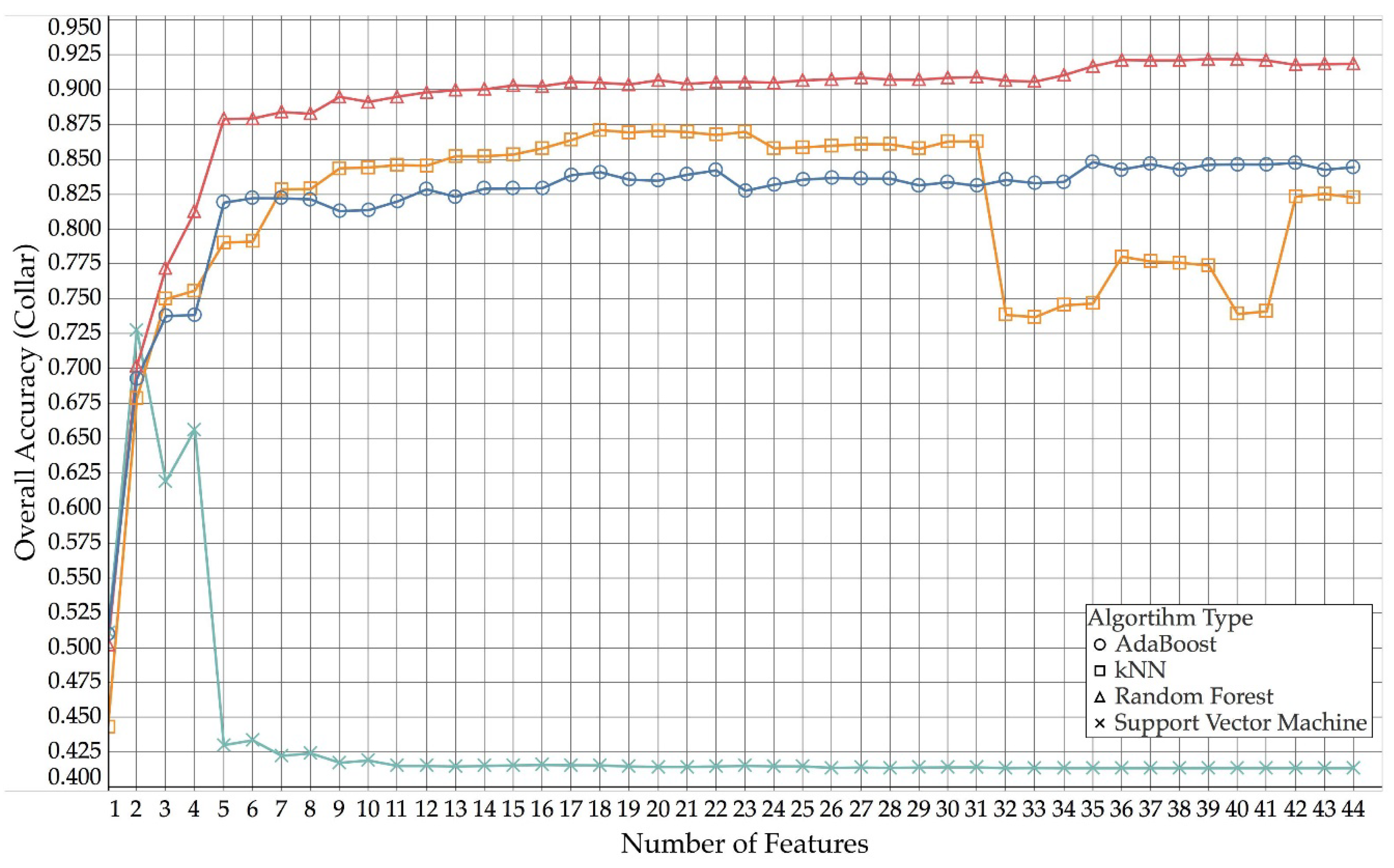 Sensors 18 03532 g004 Sensors 18 03532 g004