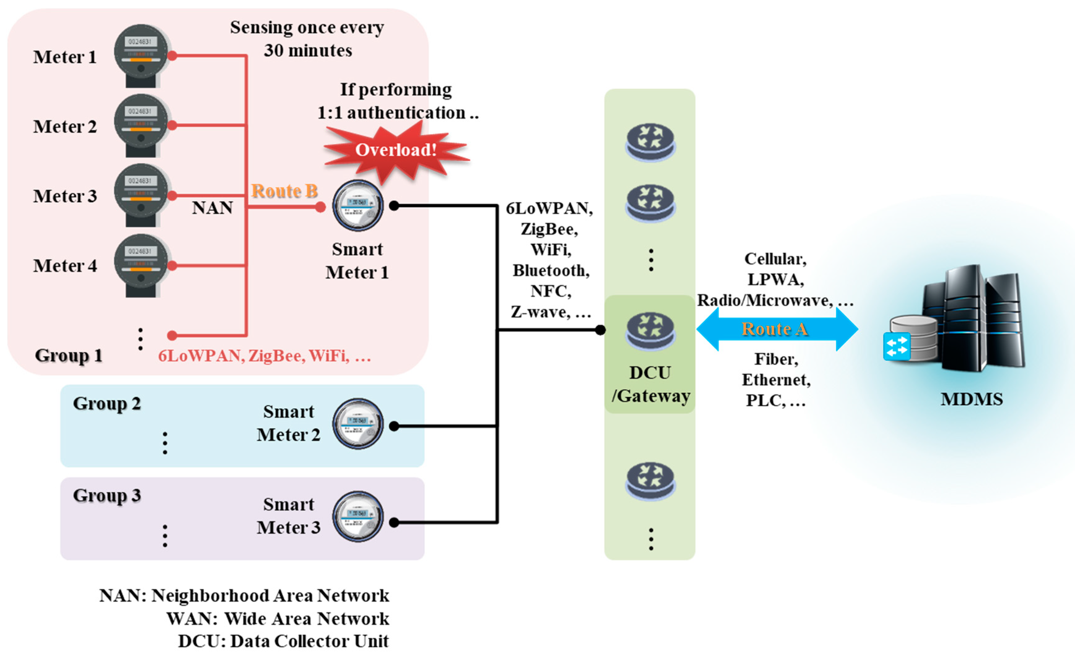 Sensors 18 03534 g001