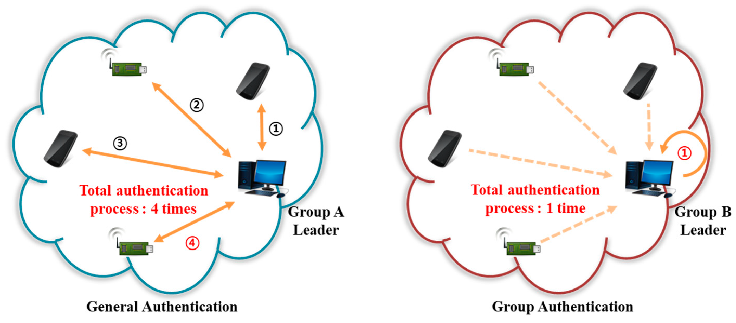 Sensors 18 03534 g004