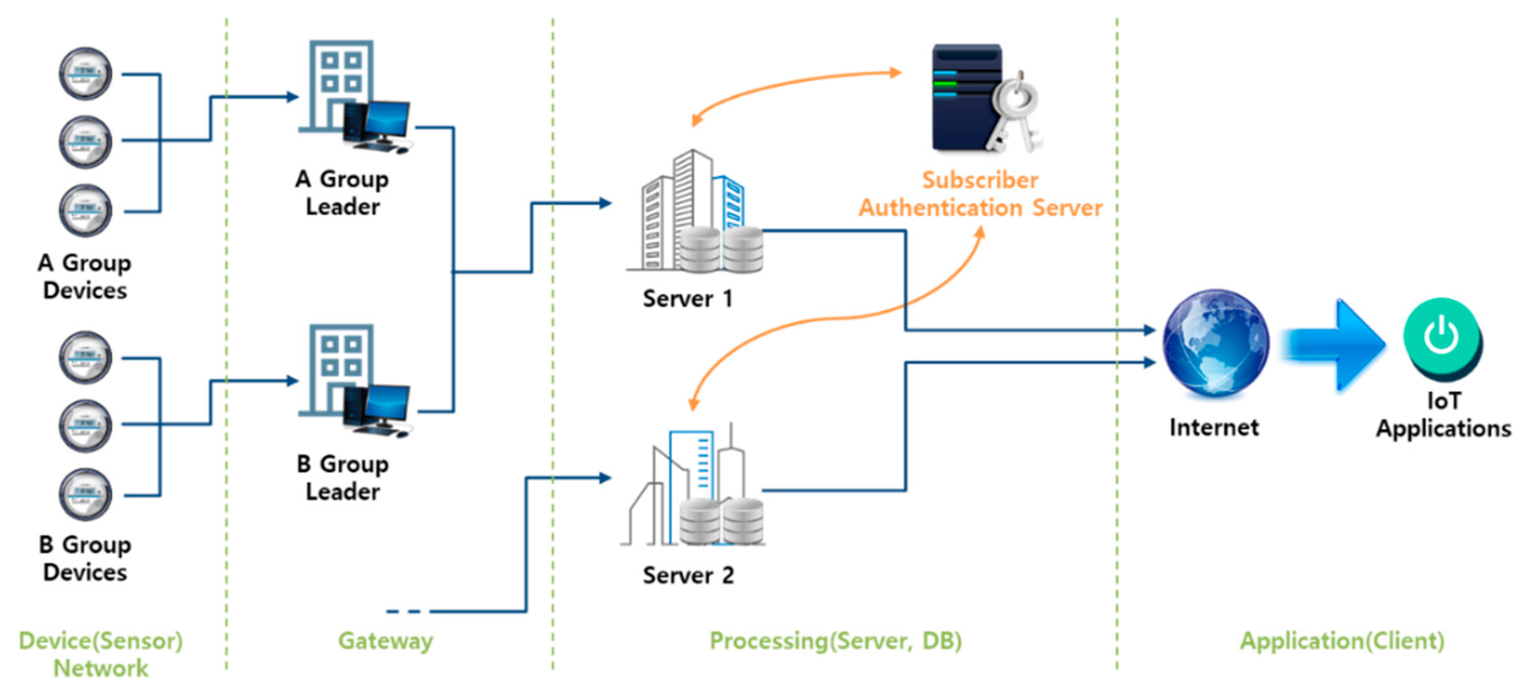 Sensors 18 03534 g005