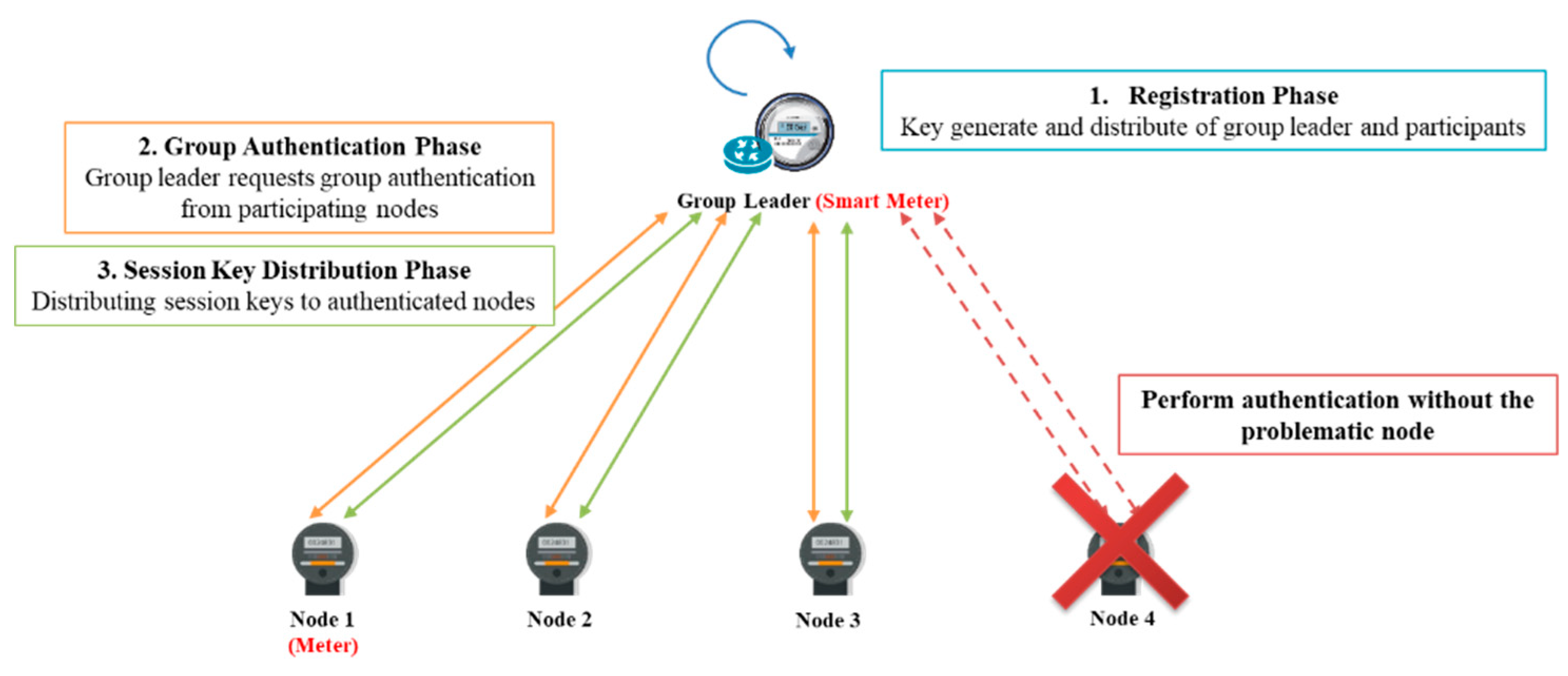 Sensors 18 03534 g007