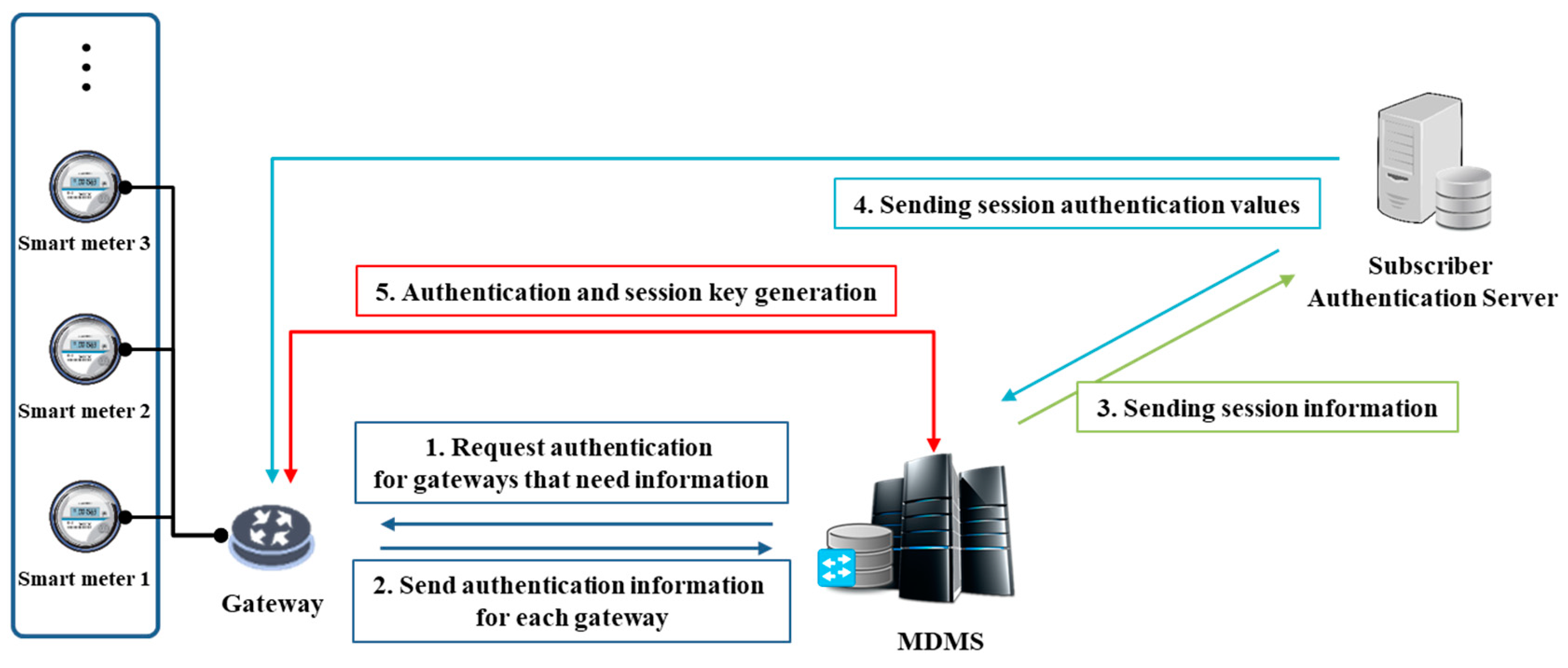 Sensors 18 03534 g008