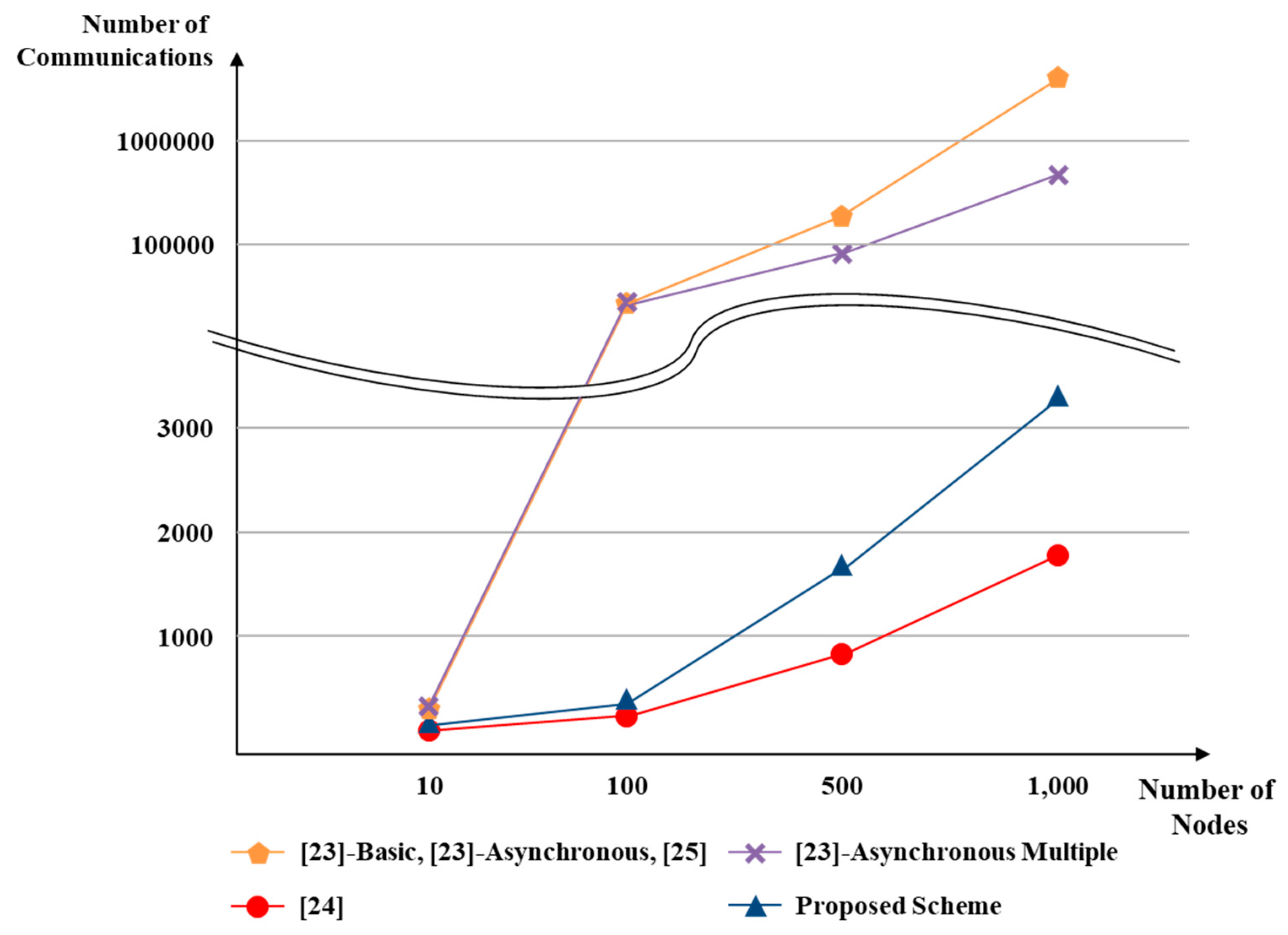 Sensors 18 03534 g009